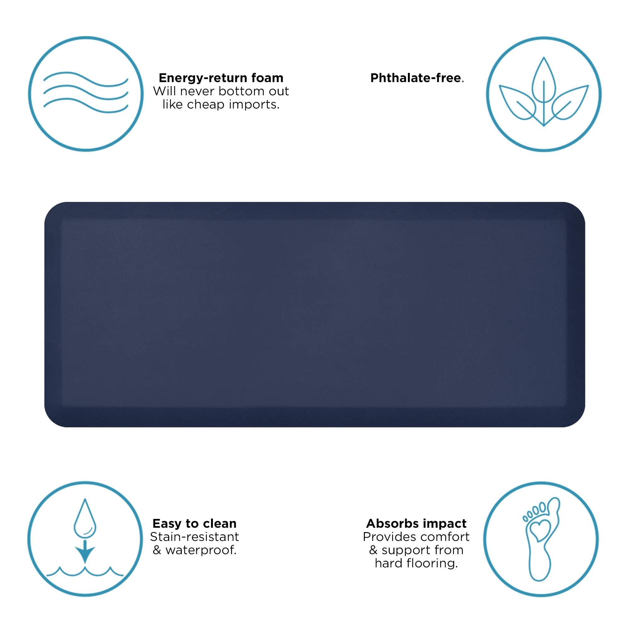 Gelpro Designer Comfort 3/4 Thick Ergo-Foam Anti-Fatigue Kitchen Floor Mat, 20X48, Leather Grain Navy