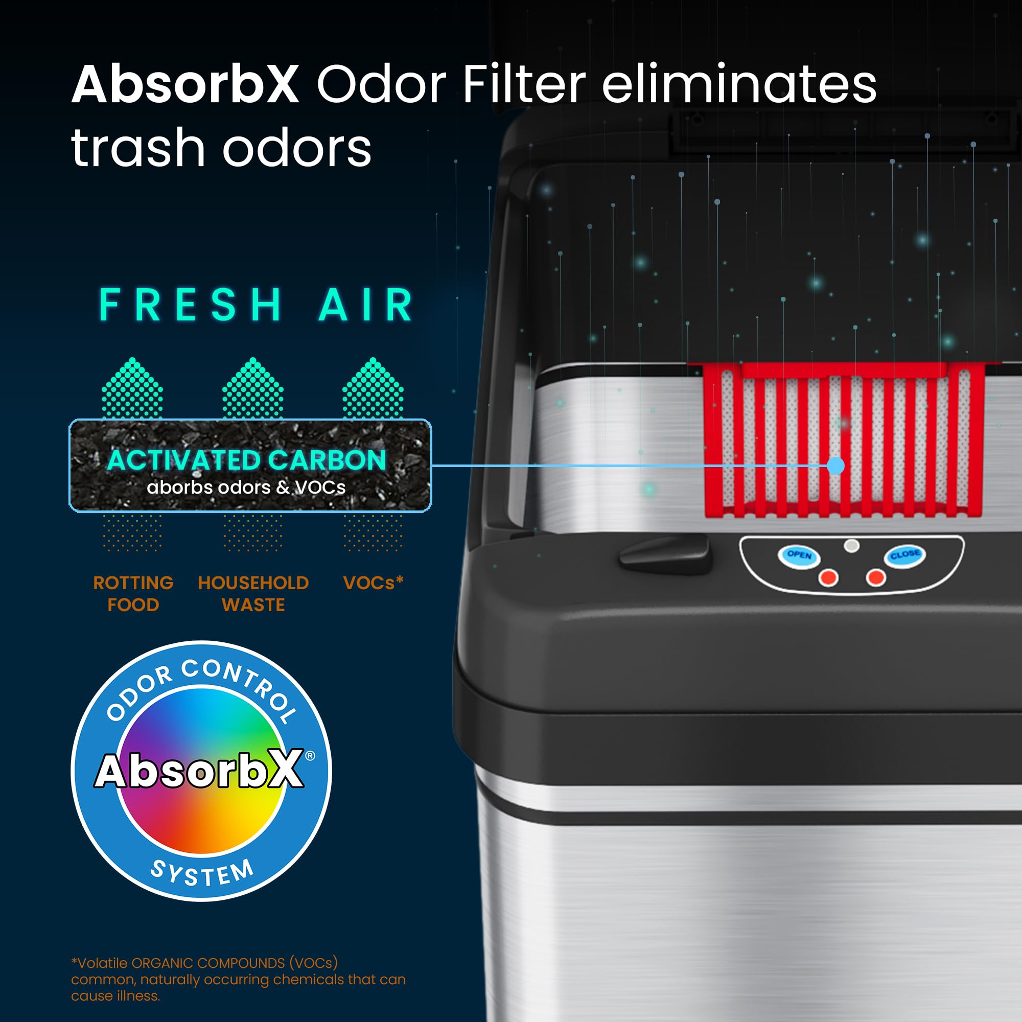 Itouchless Automatic Trash Can With Ac Adapter And 7 Odor Filters, Big Lid Opening Touchless Sensor Kitchen Trash Bin, 13 Gallon