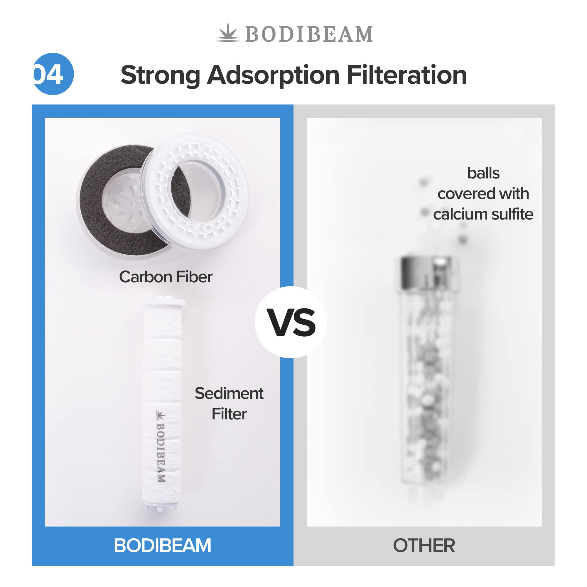 Shower Head With Handheld, Vitamin C Shower Head [ 3-Step Of Water Purifying - Vitamin C Gel, Carbon Filter, Sediment Filter ] H