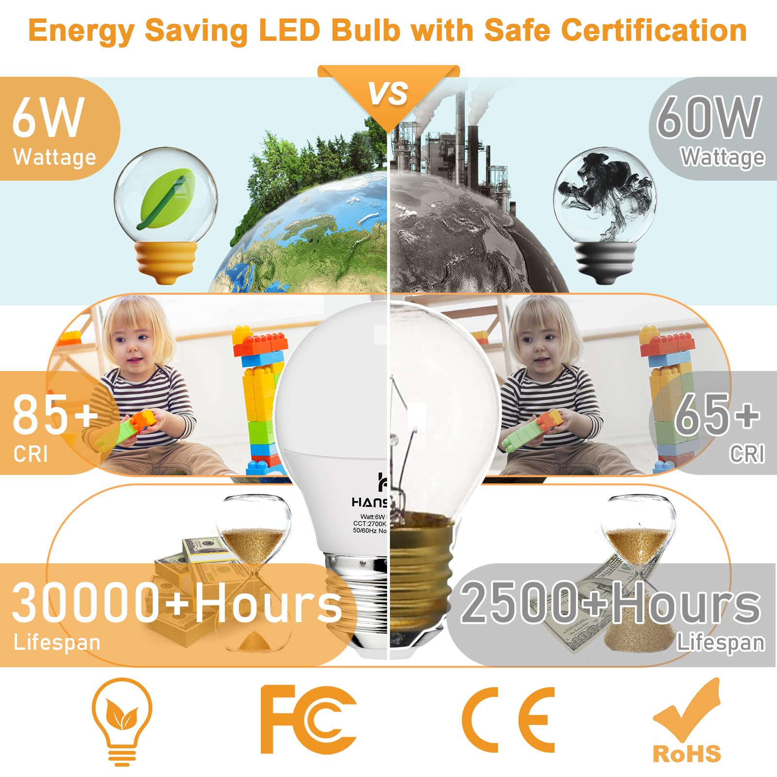Hansang E26 Appliance Light Bulb, 2700K Warm White, 60 Watt Equivalent Small Light Bulb, E26 Led Bulb For Ceiling Fan, A15 Light