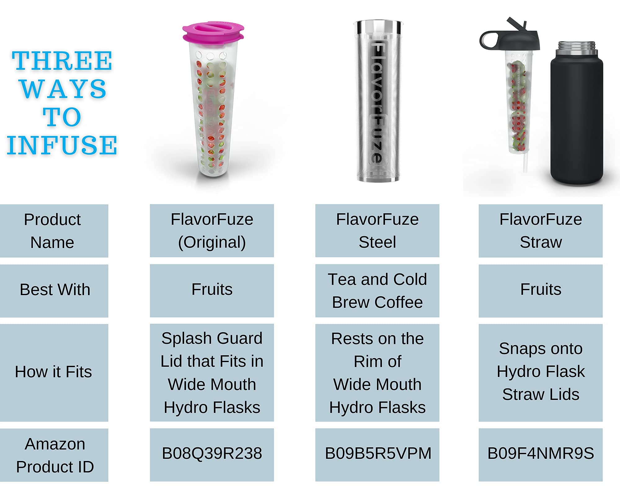 Flavorfuze Straw - Fruit Infuser Attachment, Compatible With Hydro Flask Straw Lids For 32 And 40 Ounce Wide Mouth Bottles (For