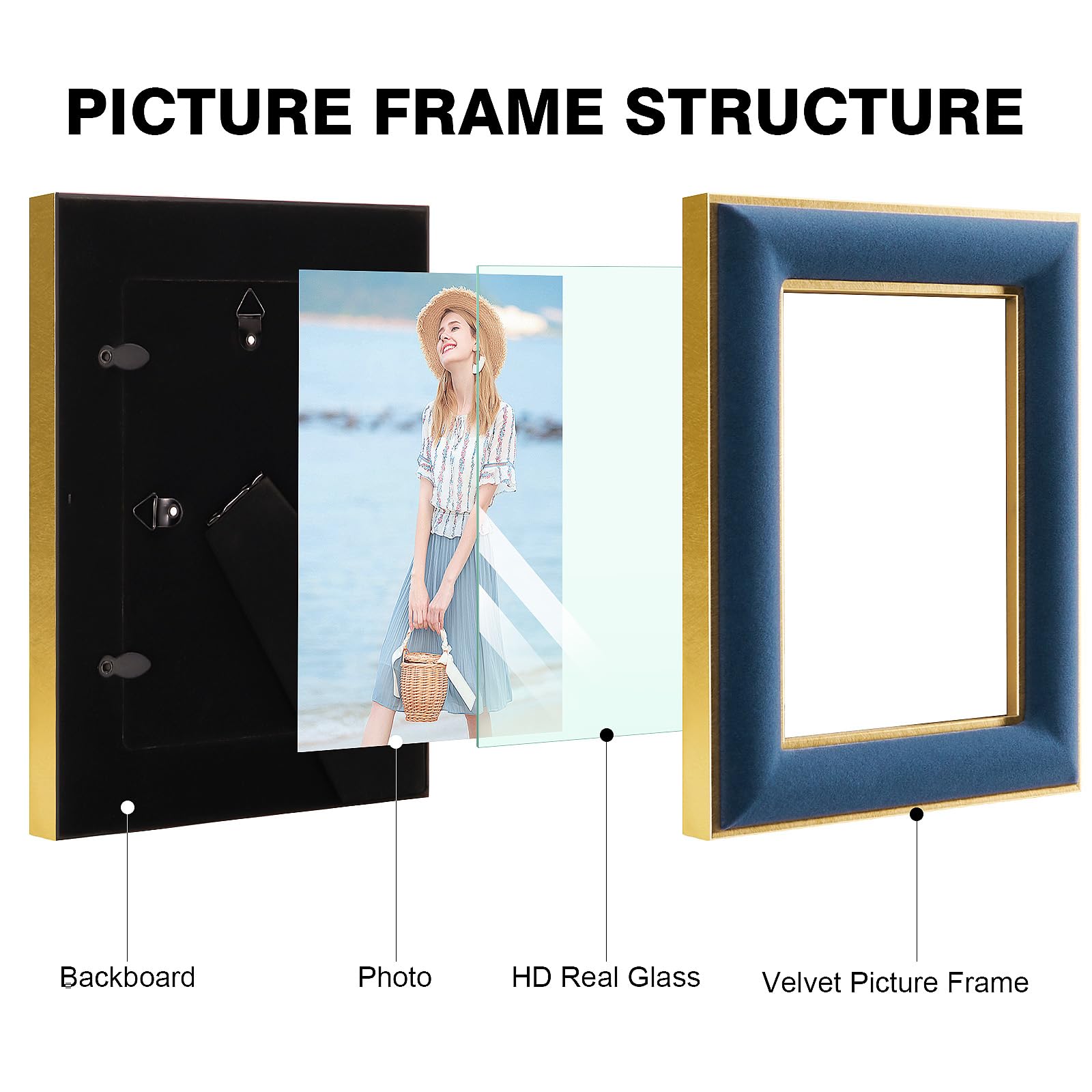 KSROECUD 5x7 Velvet Picture Frame, Navy Blue Photo Frames with Modern Simple Metallic Gold Border, HD Real Glass Horizontal & Ve