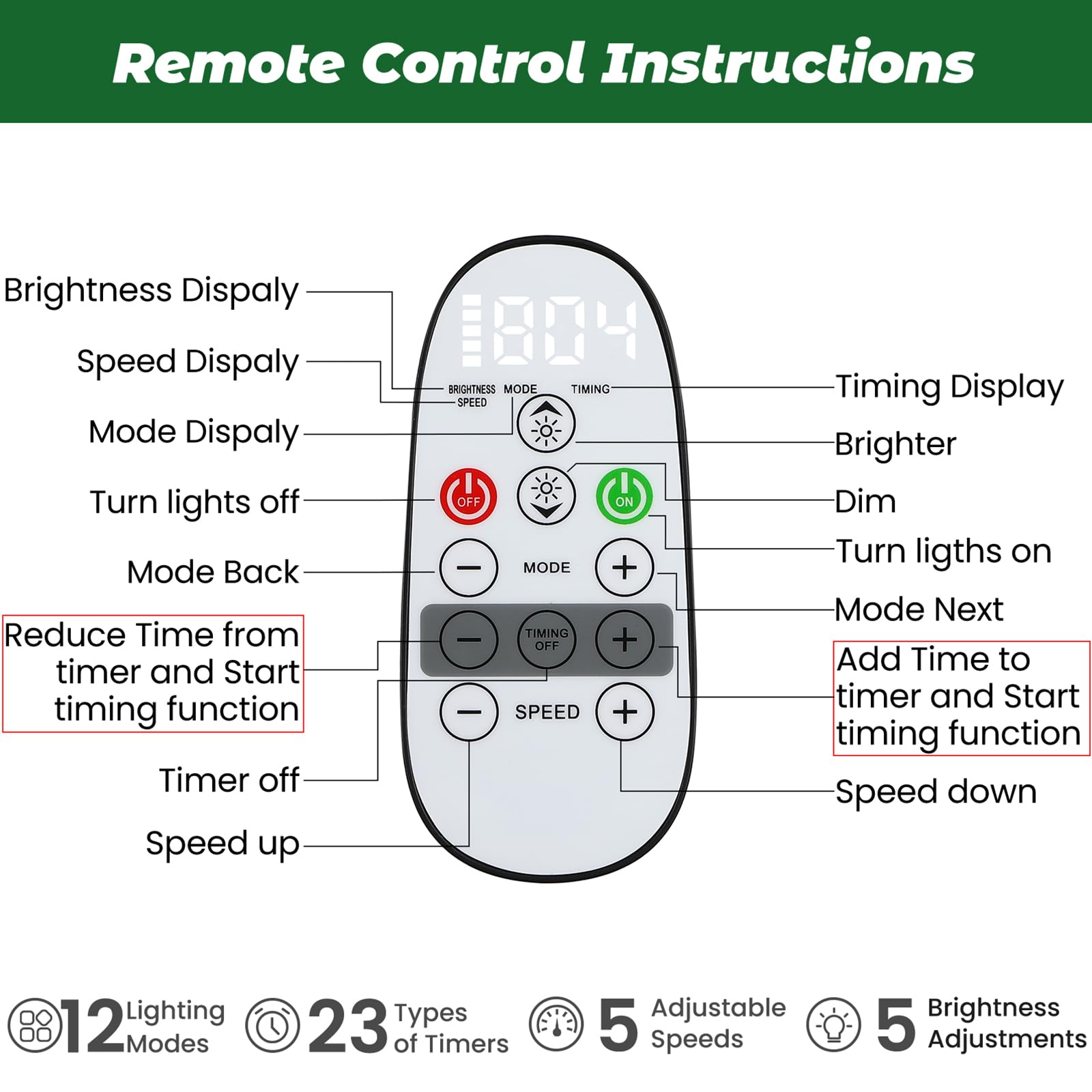 Alupssuc 3 ft Small Prelit Artificial Christmas Tree with Color LED Lights, Remote Control and Timer, Perfect PE+PVC Little Tabl