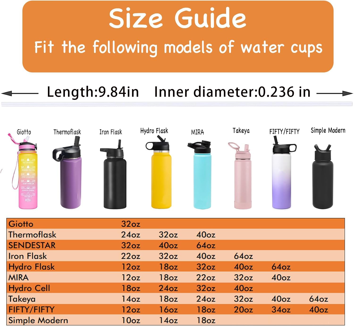 5 PCS Miracredo Replacement Straws for Simple Modern  Fit Giotto  Fit Thermoflask and More Water Flask  BPA Free Straws Fit Takeya Replacement Straw  Come with 2 Straw Cleaner Brushes