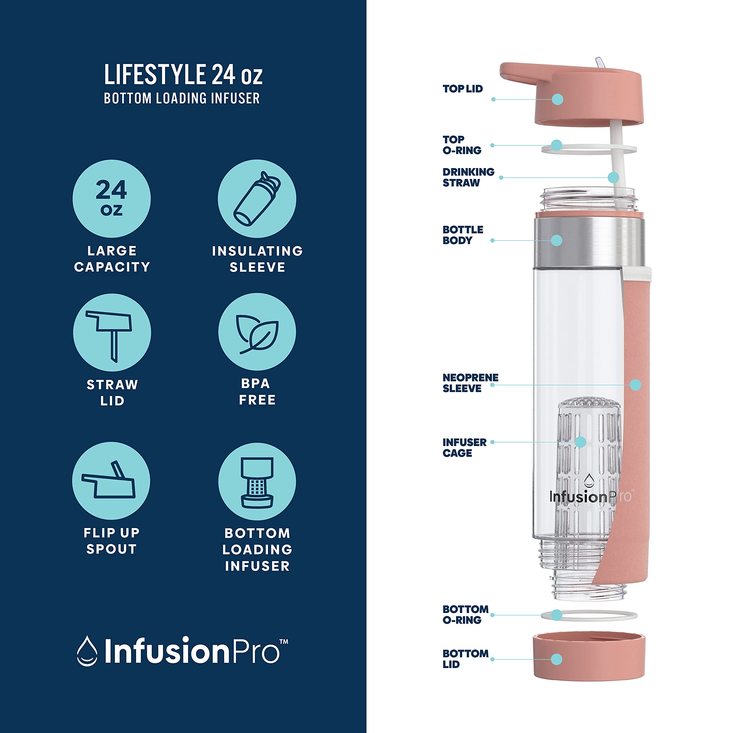 Infusion Pro Fruit Infuser Water Bottle with Straw Lid 24 oz : Flip-Up Straw : Insulated Sleeve & Fruit Infusion Water eBook : Bottom Loading Infuser for More Flavor - Kauai Sunset