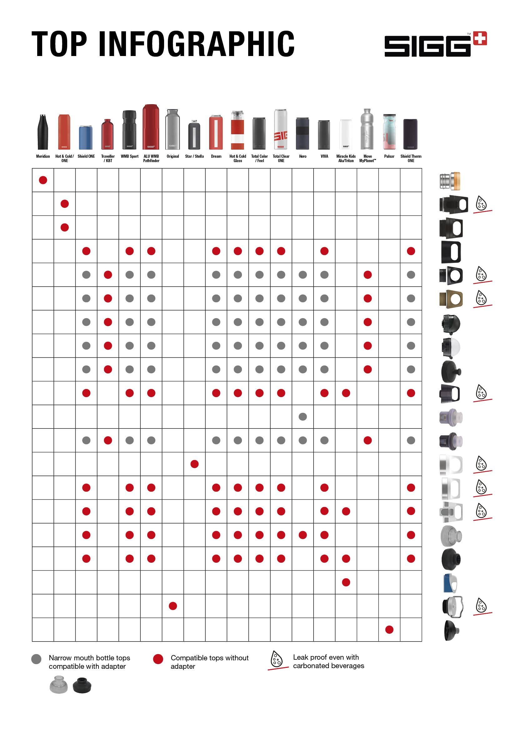 Sigg 8452.8 Screw Top, White