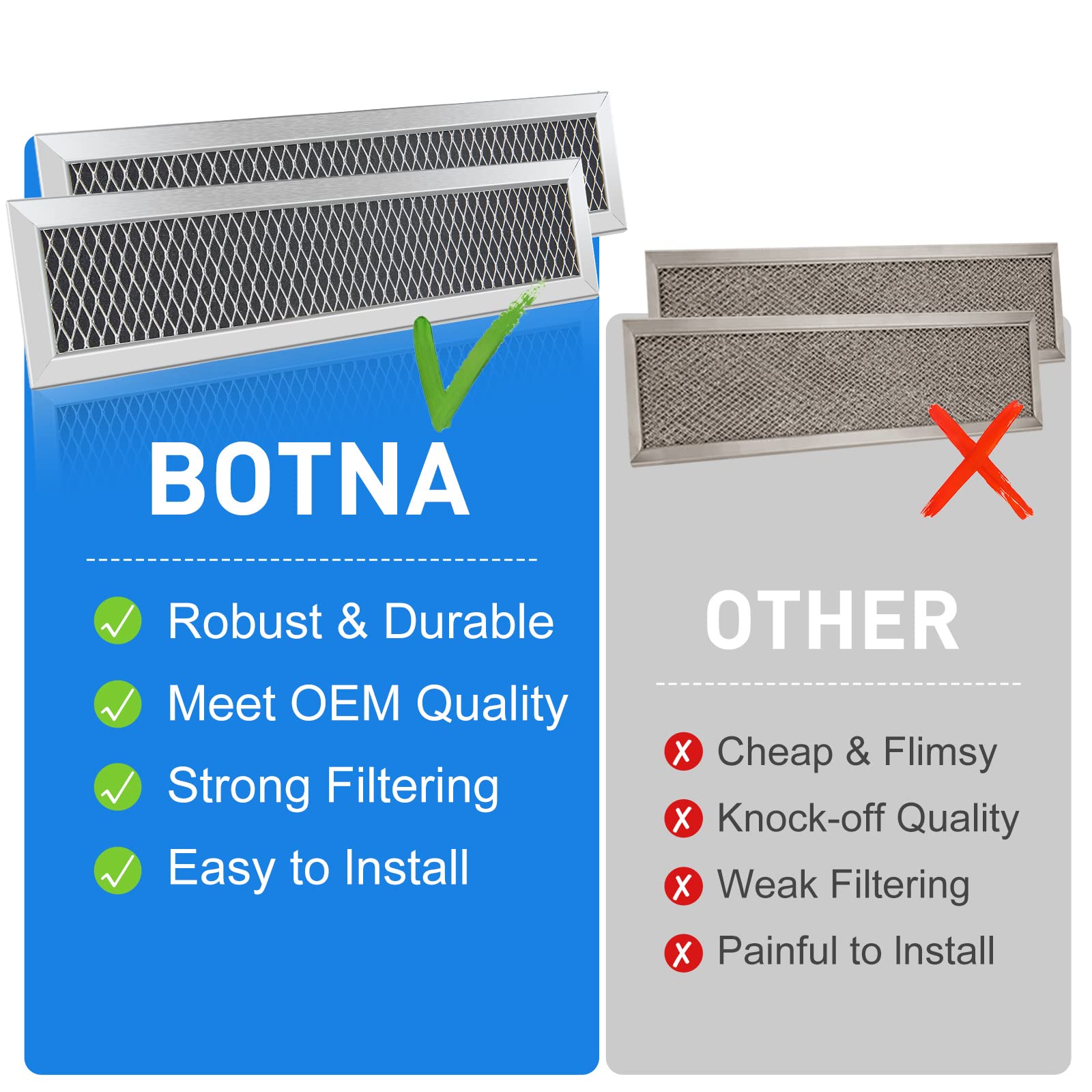 Botna Wb02X11550 Microwave Charcoal Filter Replacement For Ge Jx81L, Frigidaire Frpamraf, Gallery, 5304464577, Bosch, 2-1/4'' X