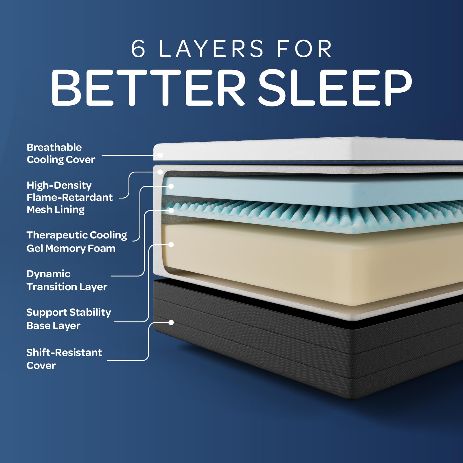 Ohgeni 10 Inch Queen Size Mattress, Cooling Gel Memory Foam Bed Mattresses In A Box, Cool Touch Surface, Medium Feel, Ergonomic