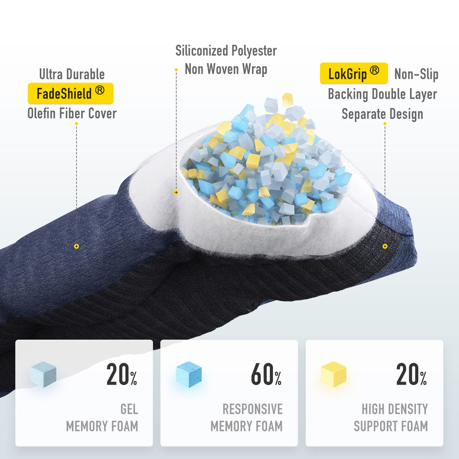 SUNROX LokGrip Non Slip Tufted Memory Foam Bench Cushion  FadeShield Water Resistant Durable Thicken Outdoor/Indoor Bench Seat Pads 36x14x4 inch  Heather Indigo