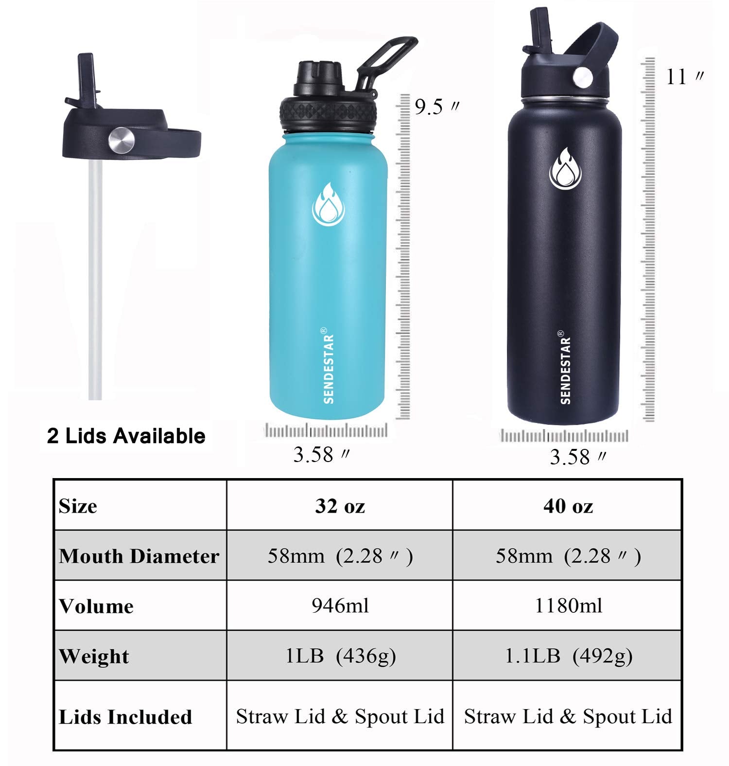 Sendestar Stainless Steel Water Bottle, Insulated Water Bottle 40 Oz With New Straw Lid Or Spout Lid Keeps Liquids Hot Or Cold W