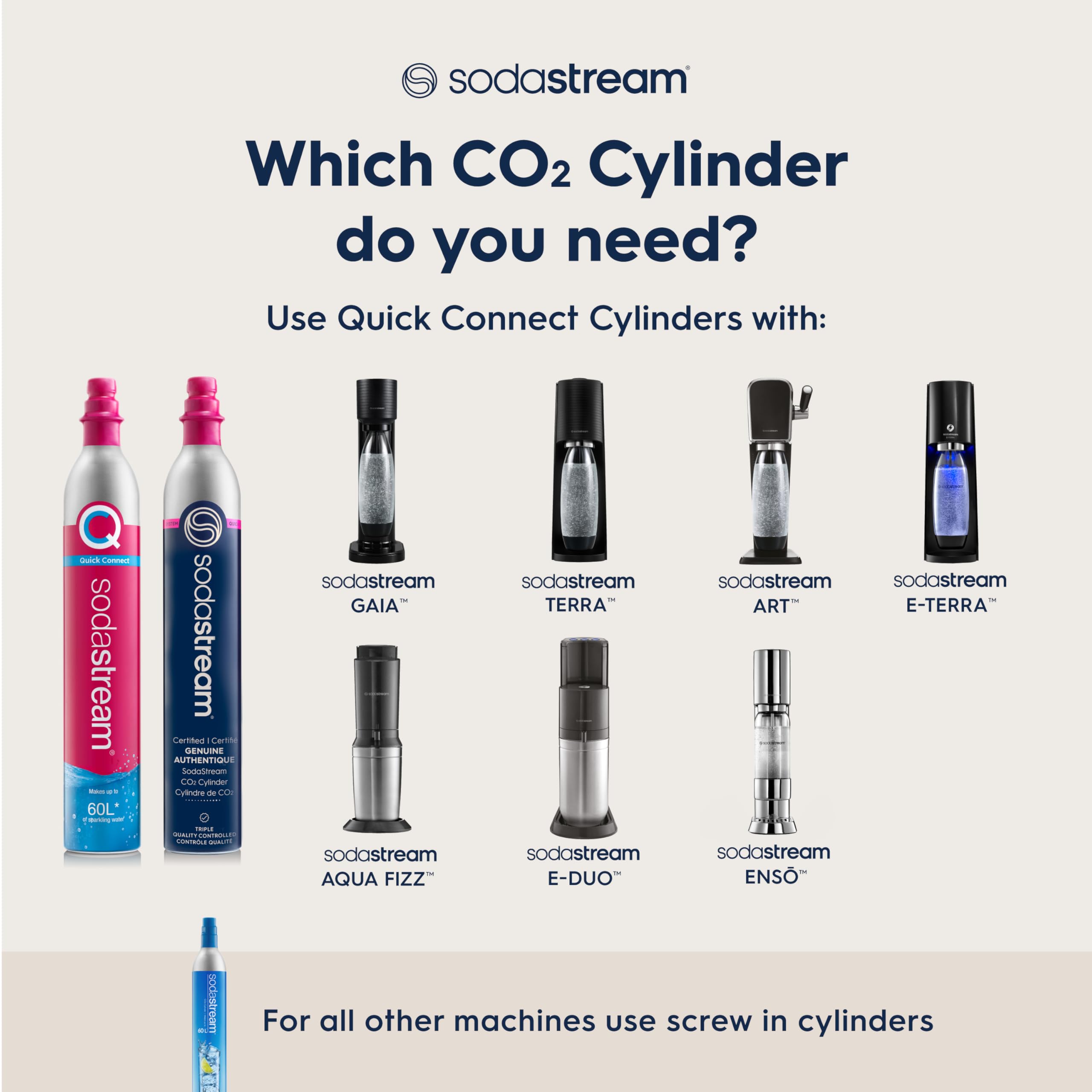Sodastream 60L Co2 Spare Carbonators, Set Of 3