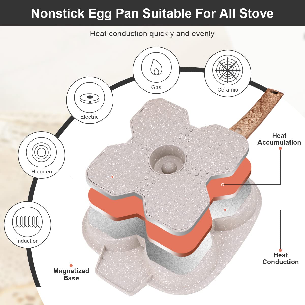 Bobikuke Egg Pan, Egg Frying Pan With Lid Nonstick 4 Cups Pancake Pan Fried Egg Pan For Breakfast, Gas Stove & Induction Compati