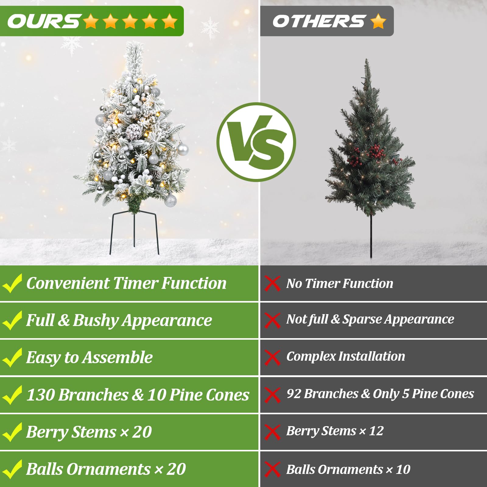 TOWPONICS Set of 2 Outdoor Pathway Christmas Trees, 30in Artificial Xmas Tree with 35 LED Lights, 8 Lighting Modes & Timer, Red