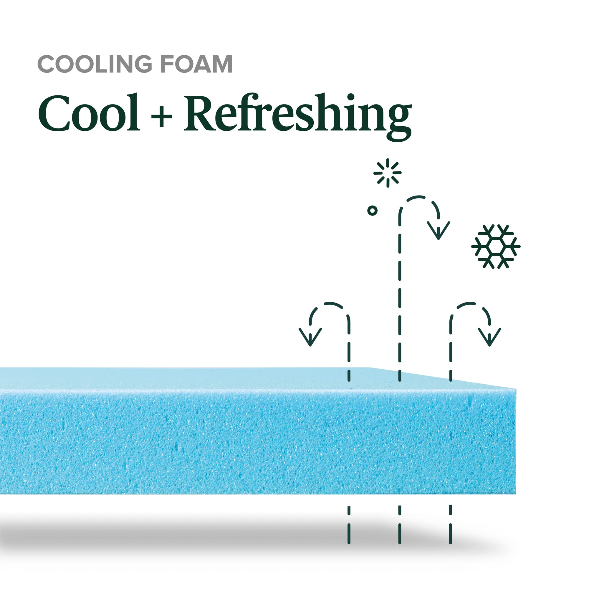 Zinus 12 Inch Comfort Support Cooling Gel Hybrid Mattress, Full, Euro Top Innerspring Mattress, Motion Isolating Pocket Springs,