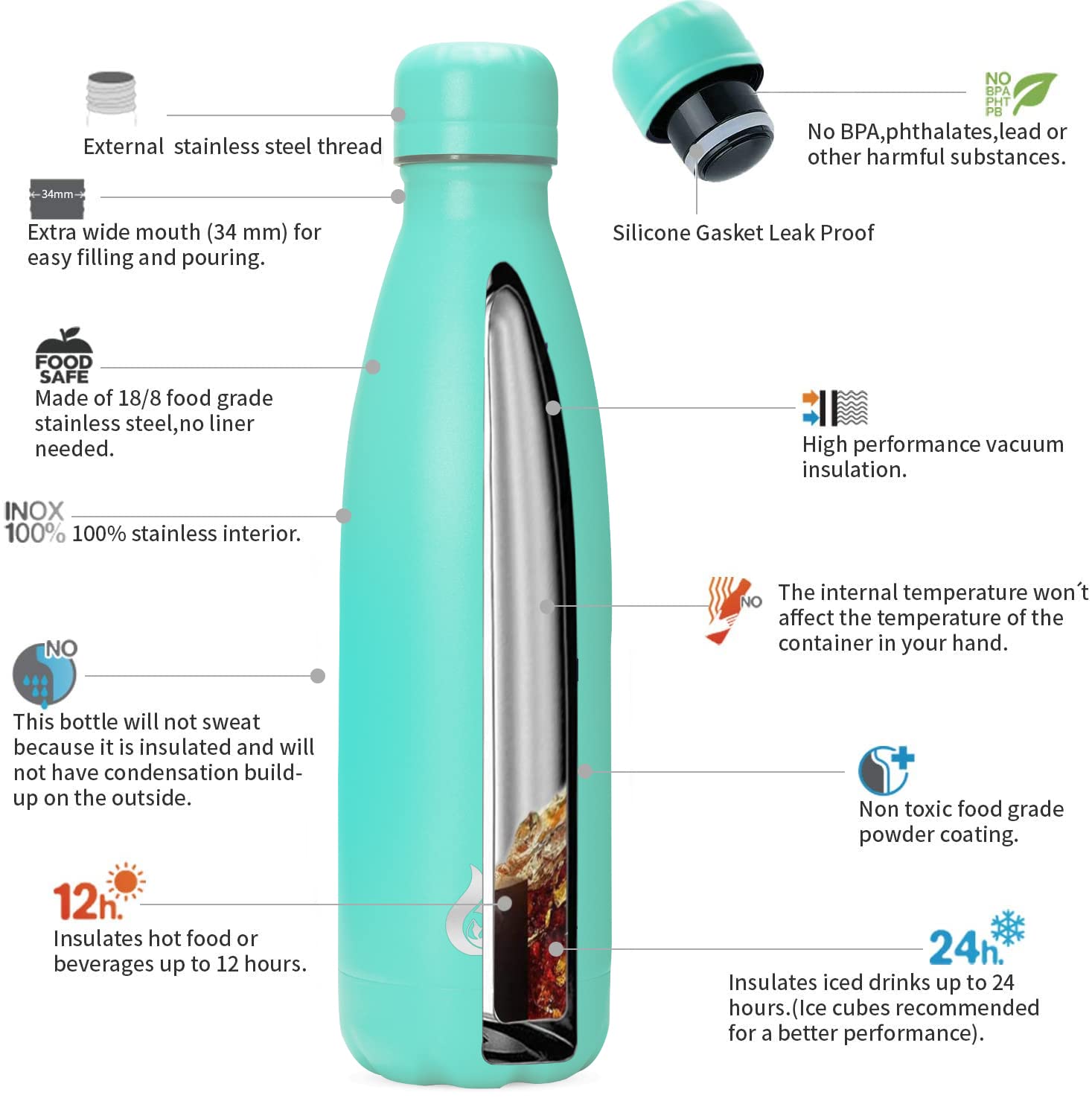 Bjpkpk Stainless Steel Water Bottles 17Oz Insulated Water Bottle For Travel, Dishwasher Safe,Turquoise