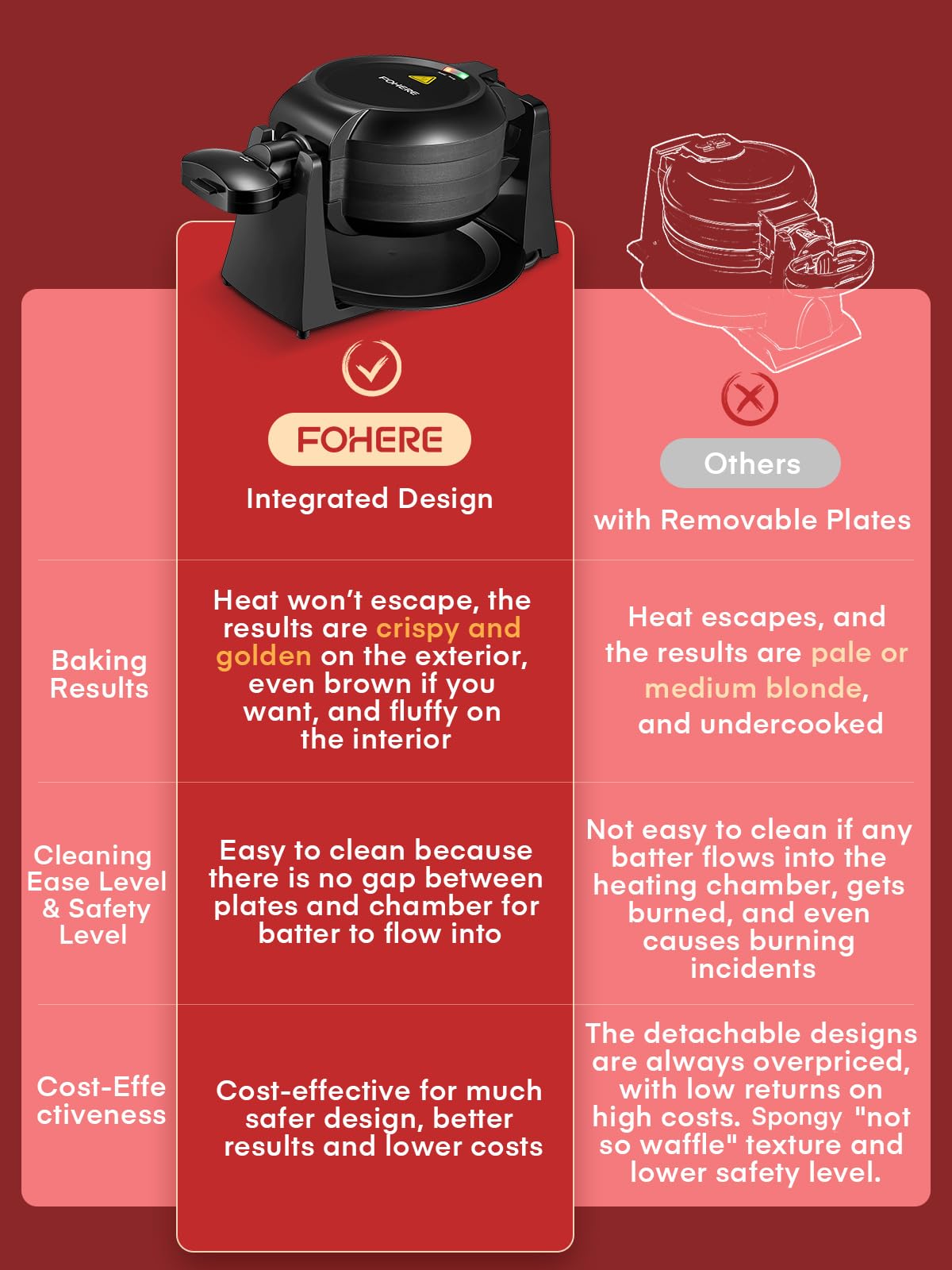 Waffle Maker, 1400W Double Belgian Waffle Iron 180 Flip, 8 Slices In 3 Mins, Rotating & Nonstick Plates, Anti-Scald, Removable D