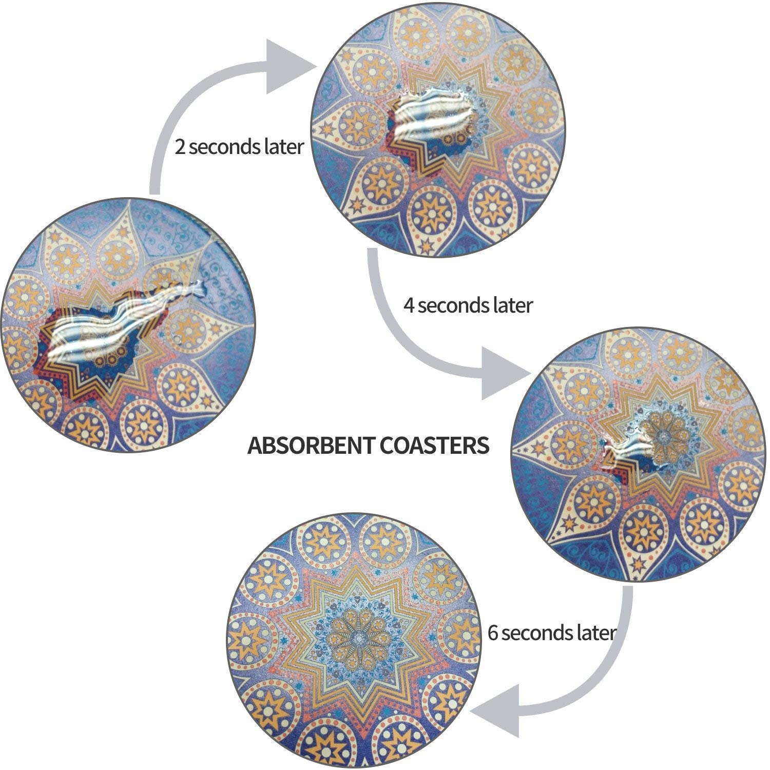 Coasters For Drinks Absorbent 4 Pack Ceramic Coasters Set,4'' Stoneware Cup Mats With Cork Base Protection,Suitable For Kinds Of