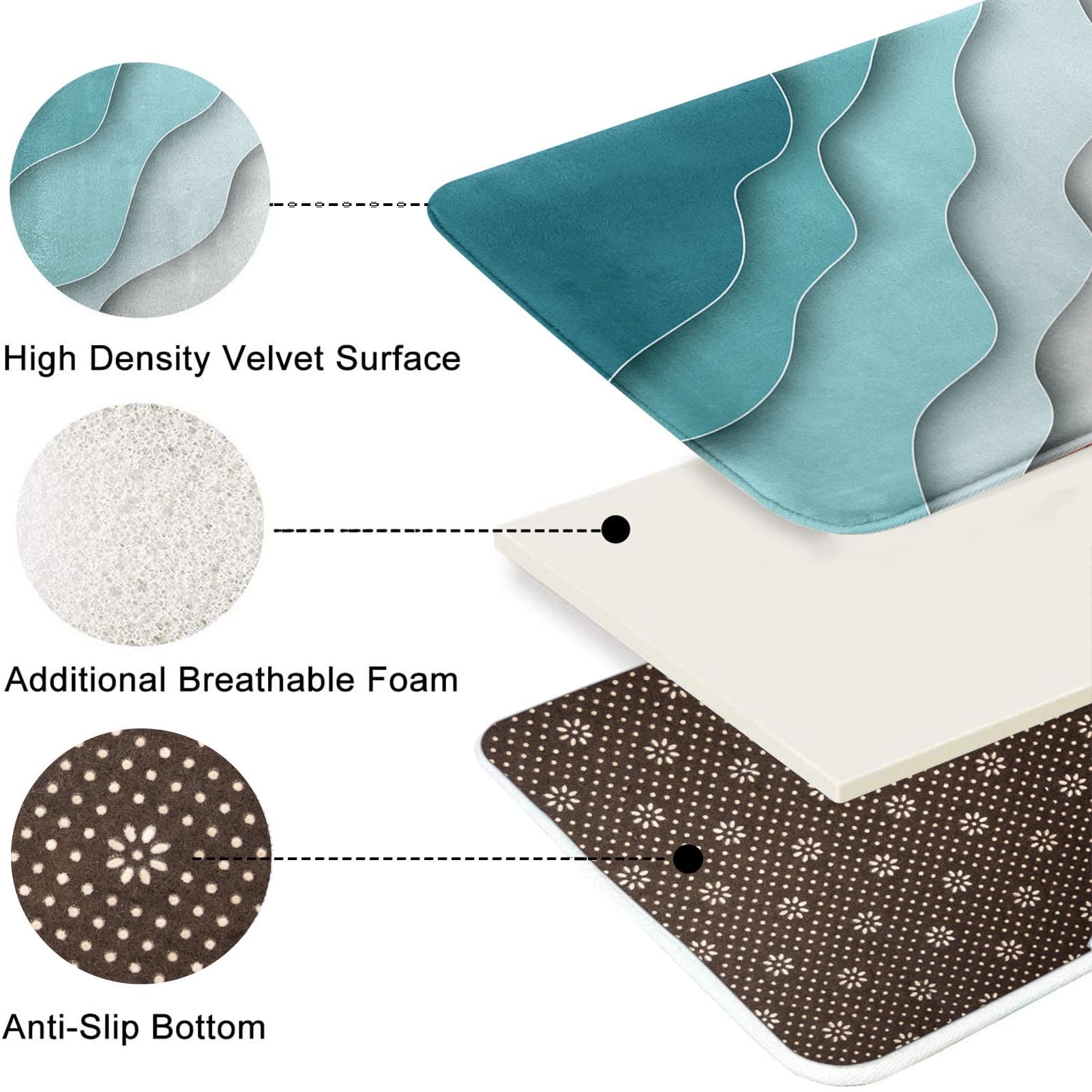 Britimes Bathroom Rug Set Of 3, 3 Pieces Bath Mats Set For Bathroom, Abstract Blue Beach No Silp Washable Cover Floor Rug Decora