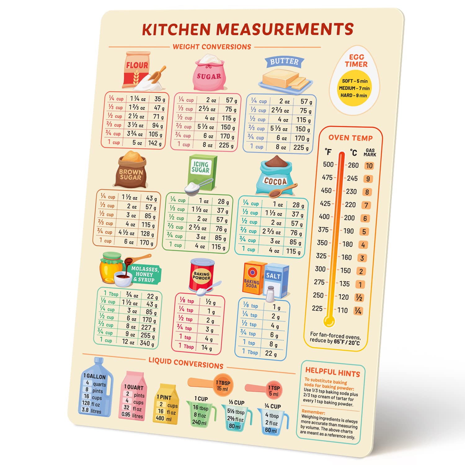 Kitchen Conversion Chart Magnet for Easier Cooking & Kitchen Baking - Kitchen Gadget Baking Gifts - Metric Conversion Chart for