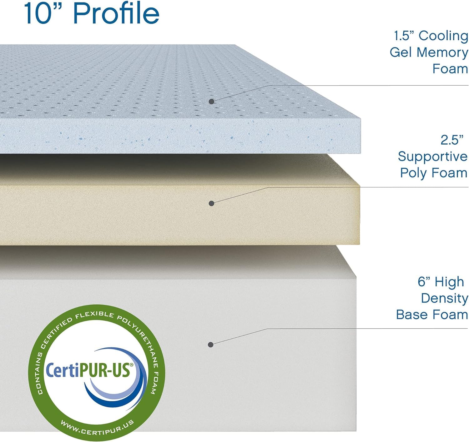 Classic Brands Cool Gel Ventilated Memory Foam 10-Inch Mattress | CertiPUR-US Certified | Bed-in-a-Box  Queen