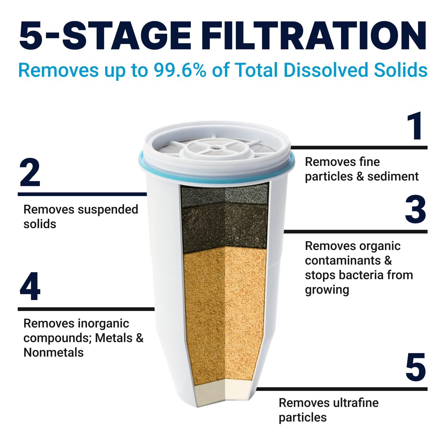 Zero Technologies Wtr Filter Pitcher 7Cup