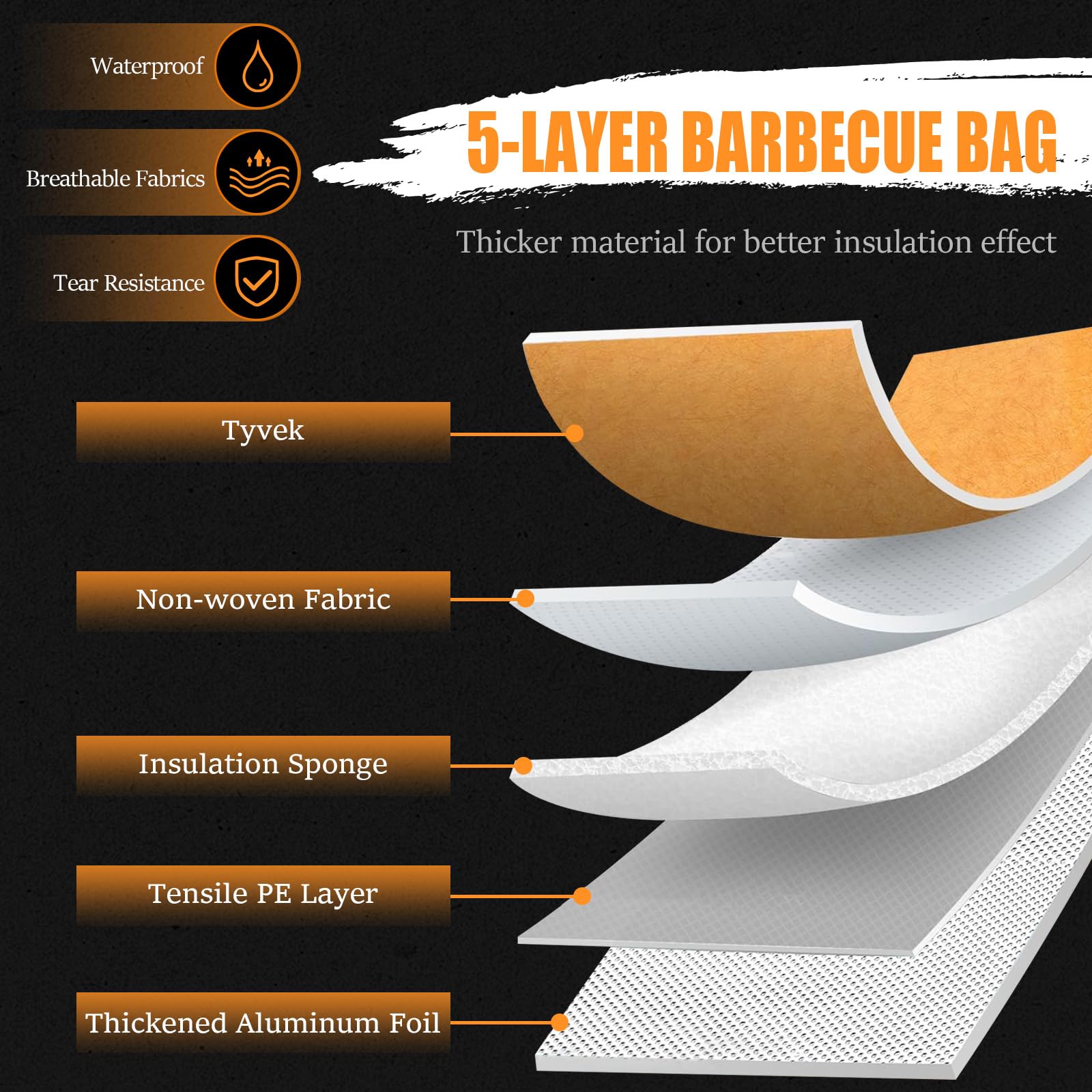 BBQ Blanket for Resting Meat, 22 in Smoker Meat Resting Blanket, Reusable Insulated Waterproof BBQ Accessories Resting Bag with