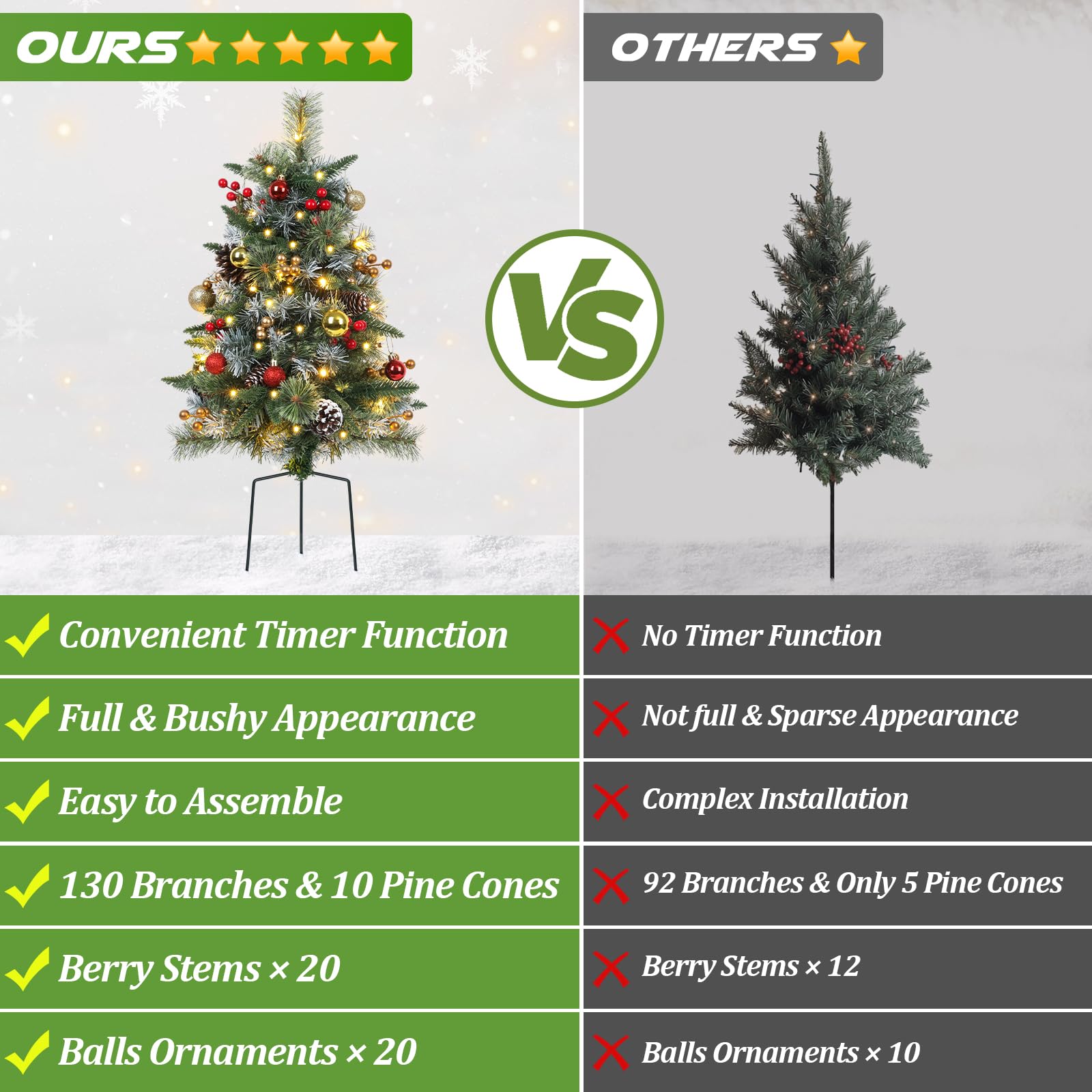 TOWPONICS Set of 2 Outdoor Pathway Christmas Trees with Lights, Frosted Twinkle Small Easy Christmas Tree for Driveway, Entrance