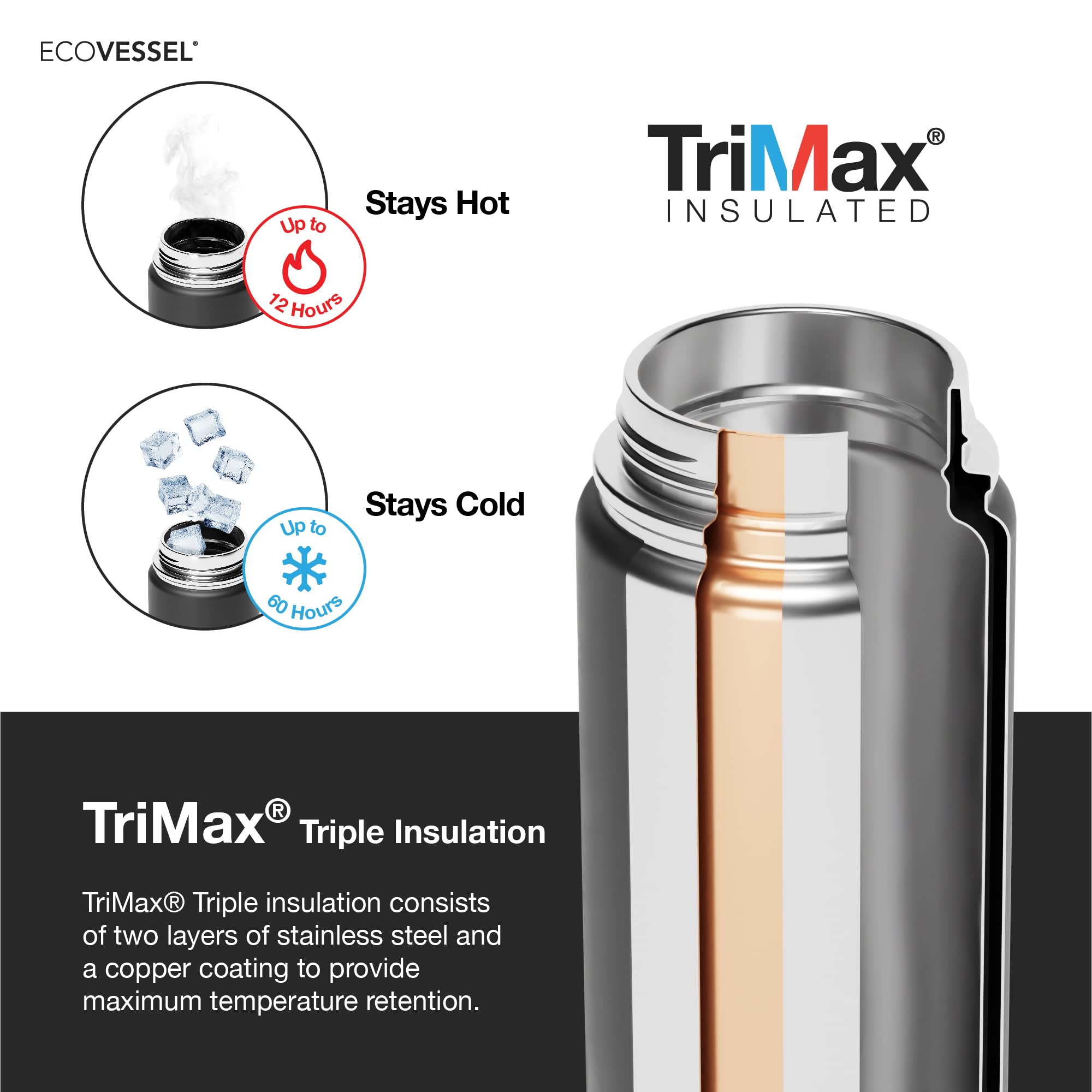 Ecovessel Stainless Steel Water Bottle With Insulated Dual Lid, Insulated Water Bottle With Strainer And Silicone Bottle Bumper,