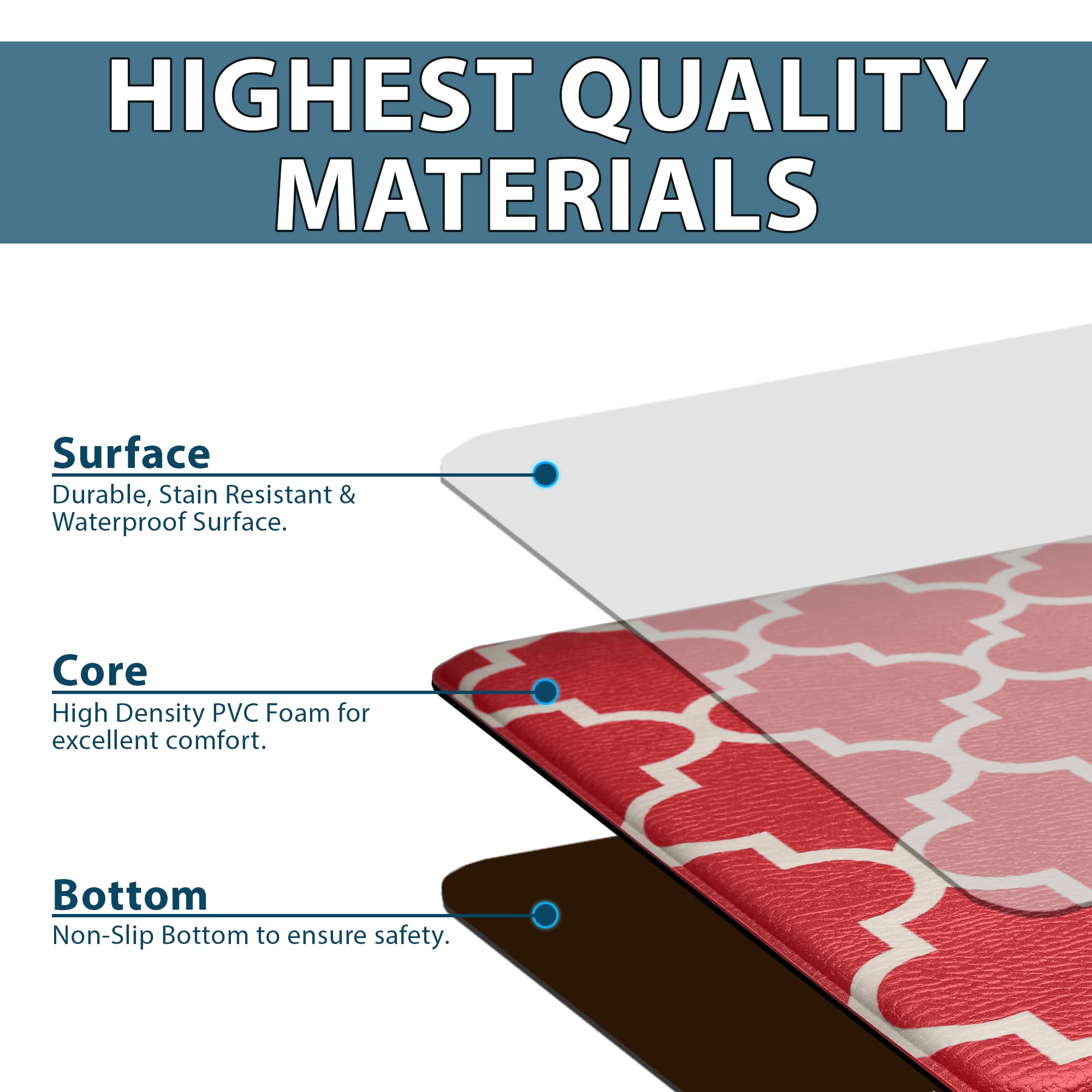 Comfilife Kitchen Mats For Floor (2 Pcs) - Cushioned Anti Fatigue Kitchen Rug For Comfortable Standing - Waterproof, Easy Clean,