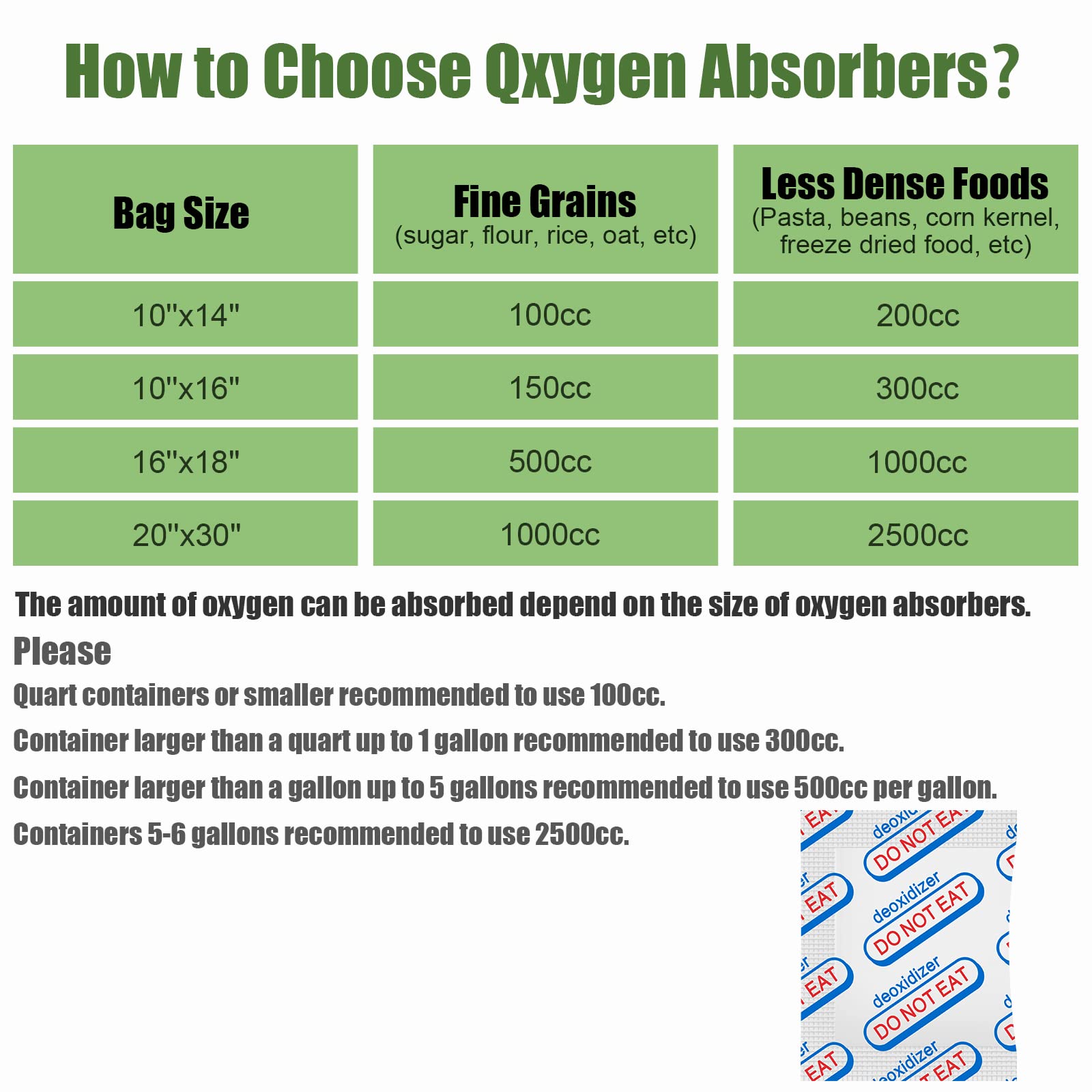 120 Packs 500CC Food Grade Oxygen Absorbers (10 Pack in Individual Vacuum Bag )   Oxygen Absorbers For Long Term Food Storage with Oxygen Indicator   Works in Mylar Bags  Mason Jars  and Vacuum Bags