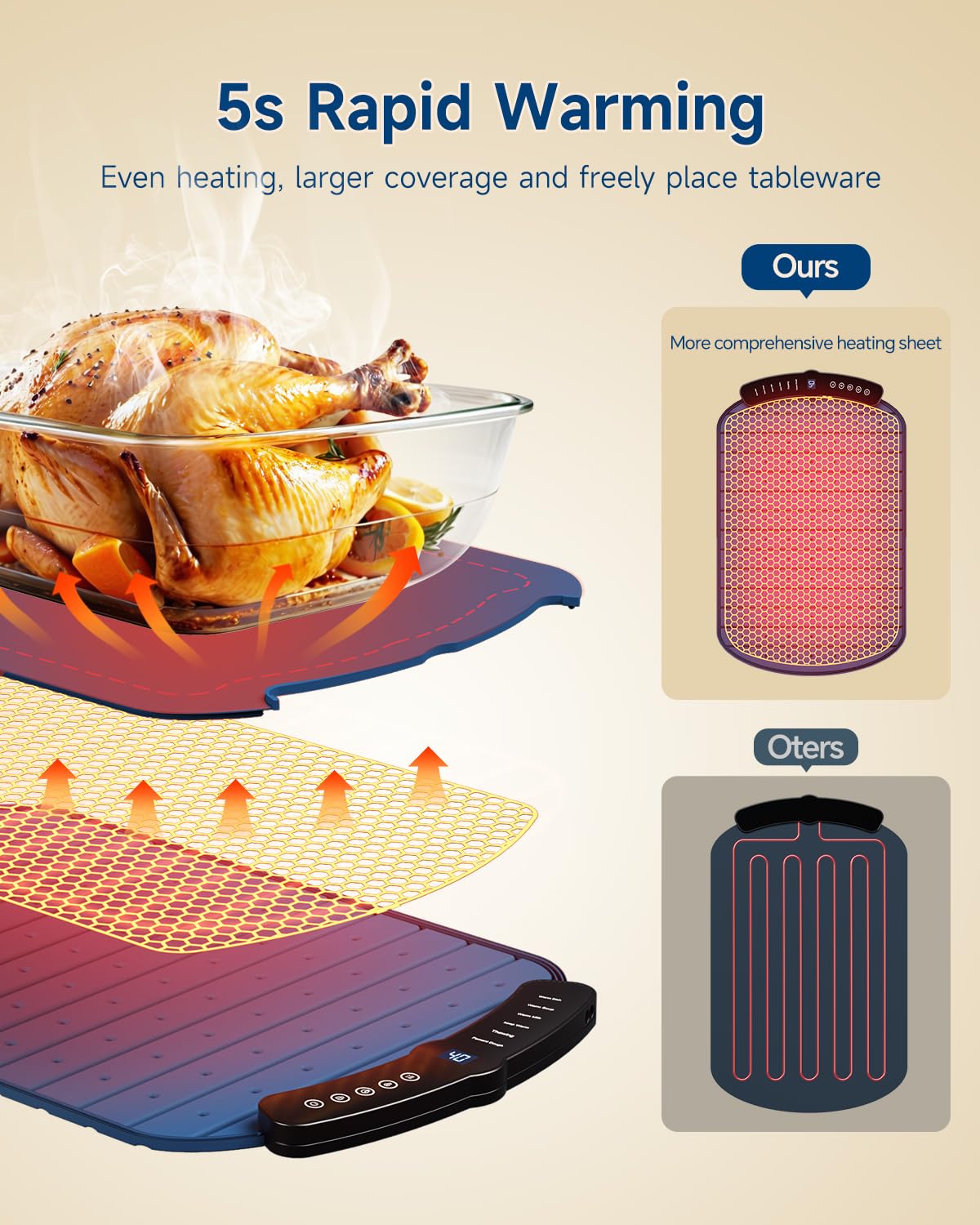 Taseven Warming Mat for Food, Food Warming Mat with 7 Temp Master Adjustable Warming Tray, Thermochromic Line, Electric Warming
