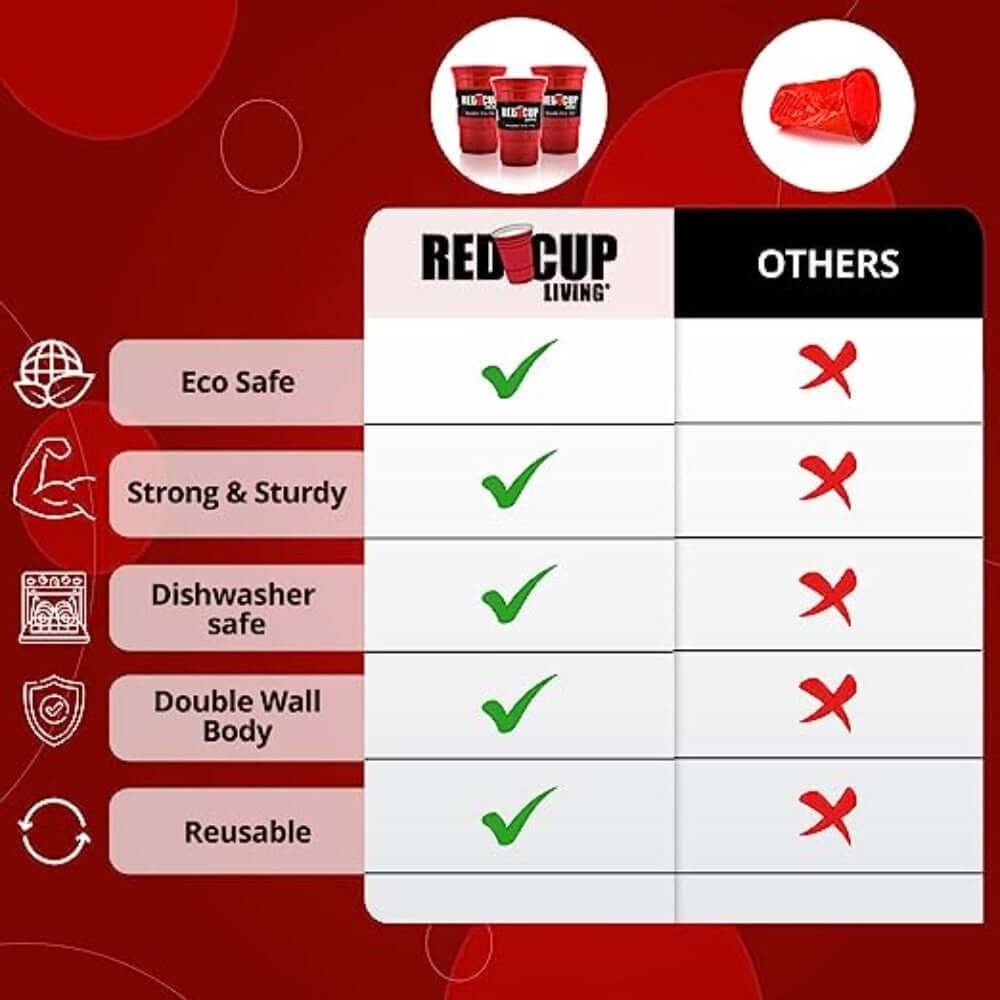 Redcupliving Reusable Red Party Cup Lids for 18 oz & 32 oz Cups