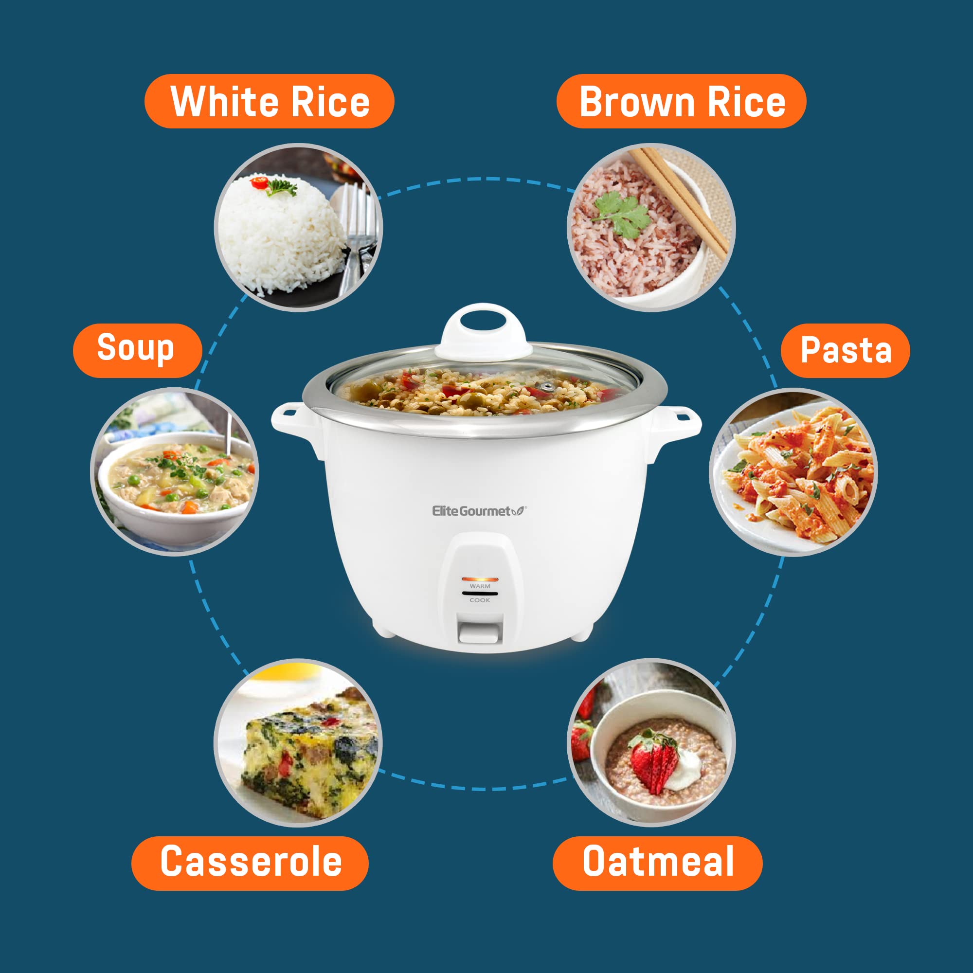 Elite Gourmet ERC-2010 Electric Rice Cooker, 10 Cups, Stainless Steel Inner Pot, White, Keep Warm Feature