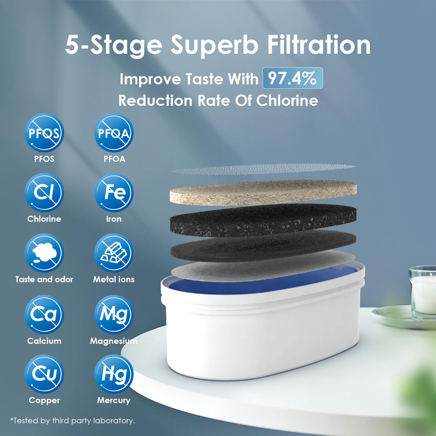 Waterdrop 35-Cup Slim Water Filter Dispenser, Large Capacity, 200-Gallon Long-Life, 5X Lifetime, Reduces Chlorine, Pfoa/Pfos And