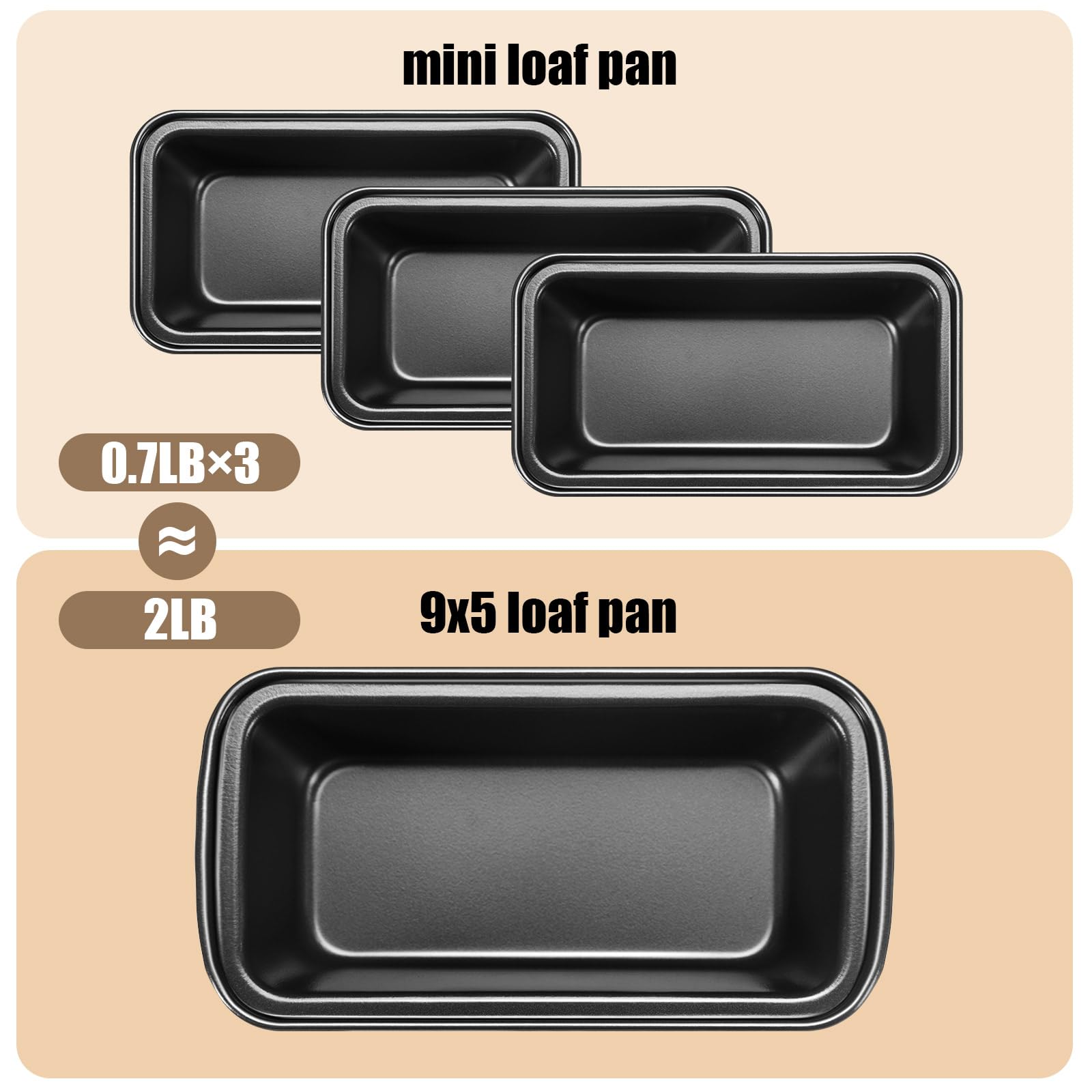 Uiifan 12 Pcs Mini Loaf Pan For Baking Bread Non Stick Small Banana Bread Tins 6.1 X 3.3 X 2.1 Inches Nonstick Carbon Steel Tiny