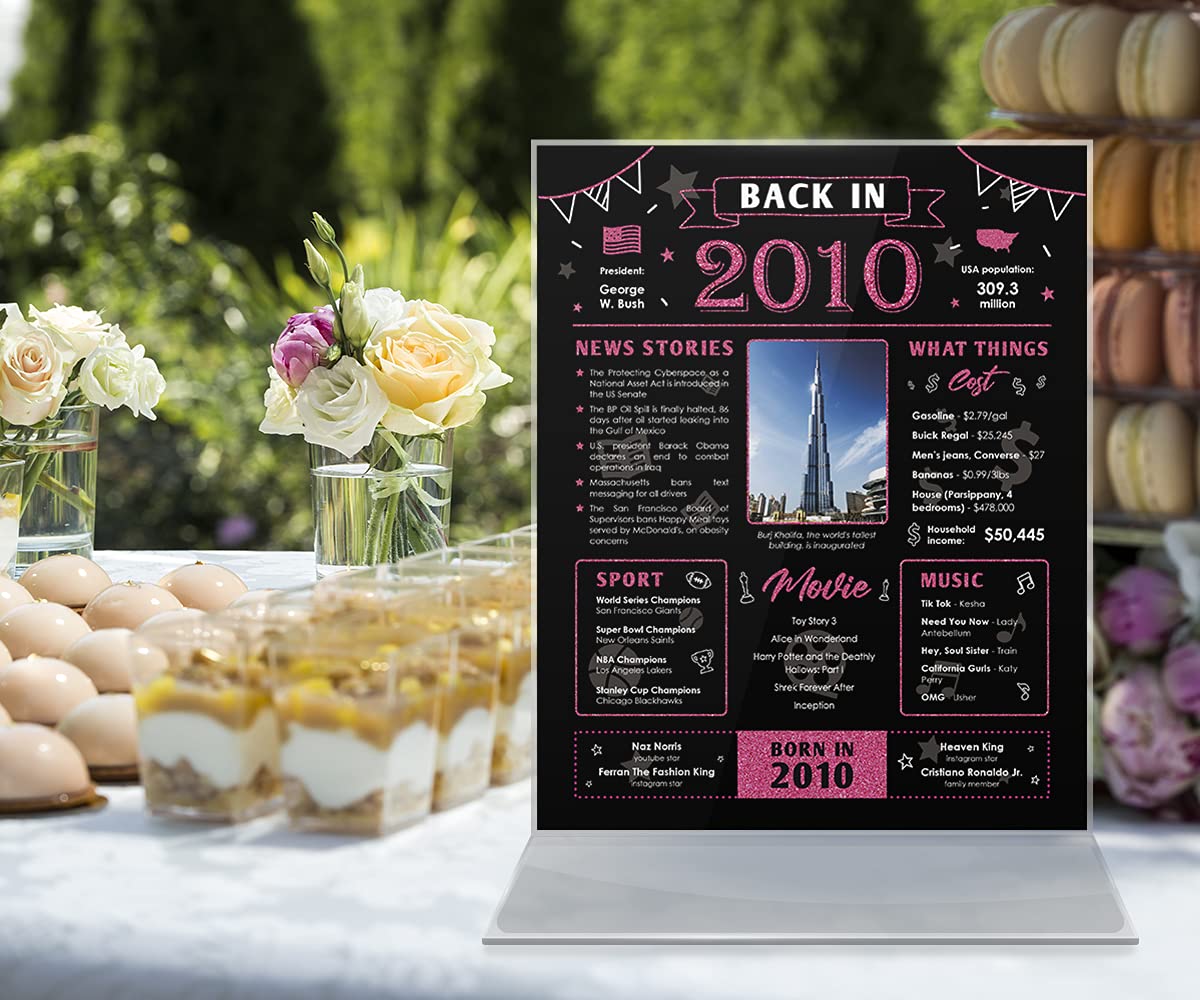 Back in 2010 Birthday Card - 13th Birthday Gift for Girl or Boy - 13th Birthday Decoration for Her or Him - Table Centerpiece for 13 Years Old Birthday Party - Black and Pink Poster [Unframed 8x10]