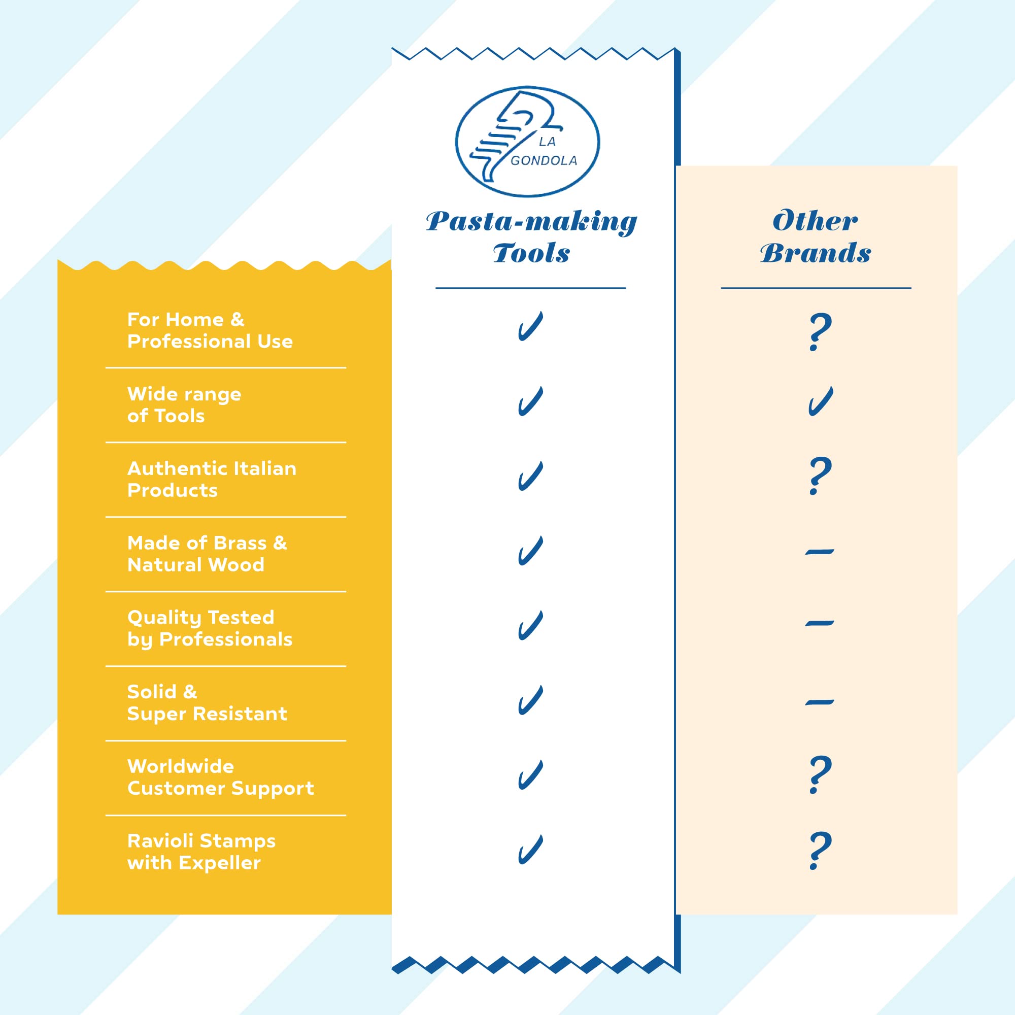 La Gondola Homemade Ravioli Stamp - Round Festooned 1.97In | Italian Pasta Making Tool For Home And Business | Brass & Natural W