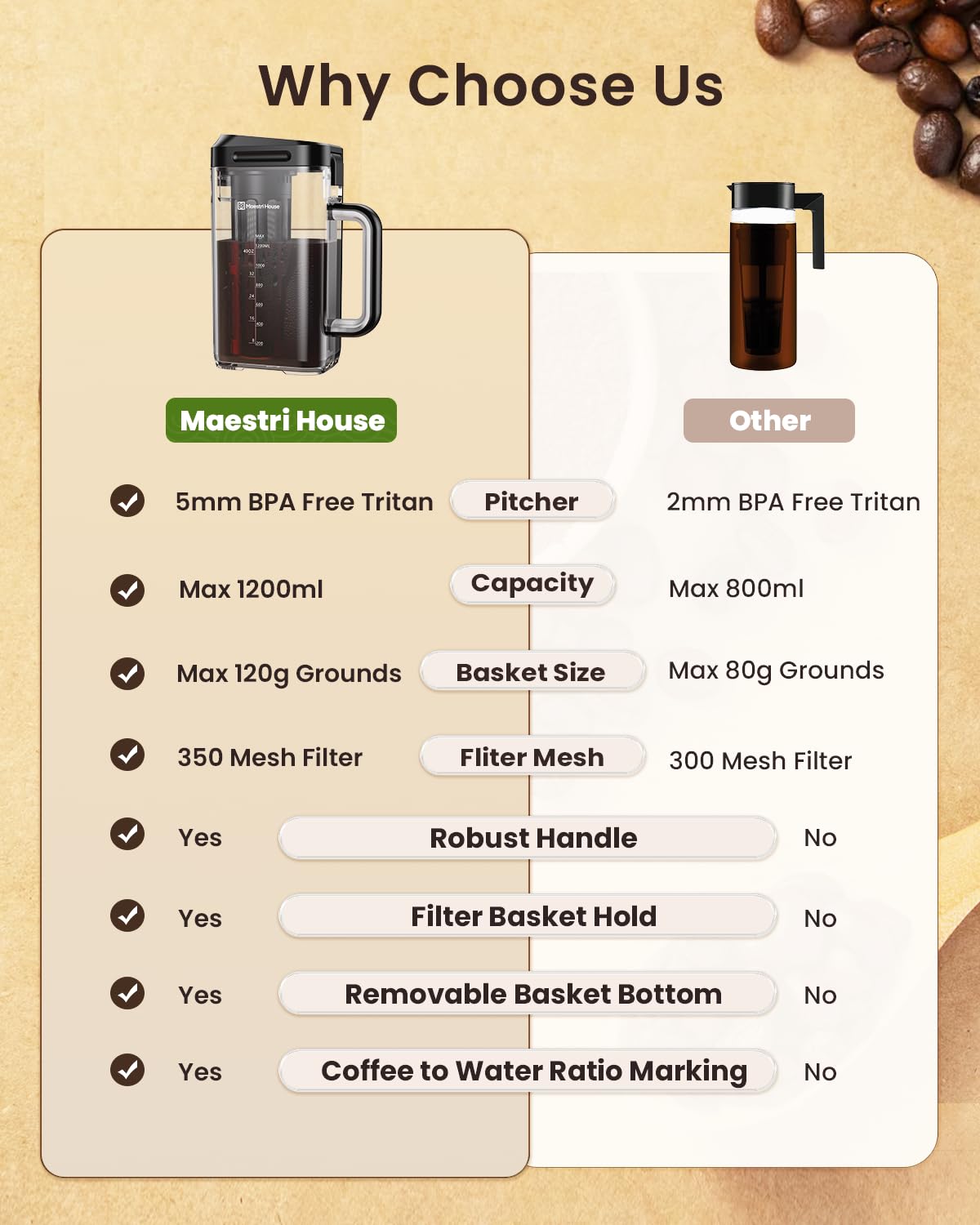 Maestri House Compact Cold Brew Coffee Maker, 41Oz Iced Tea And Coffee Maker Brewer Space Saving Tritan Pitcher, 350 Mesh Filter