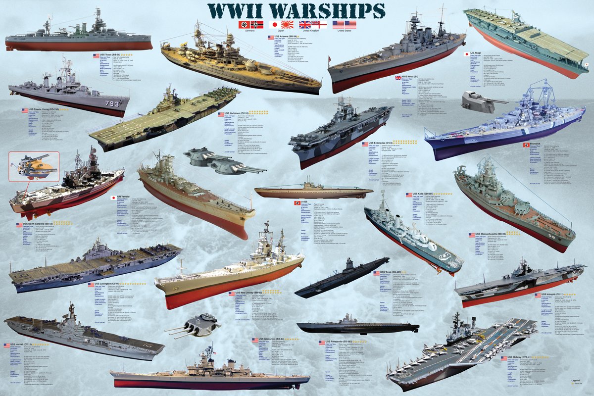 Eurographics World Ii War Ships Poster, 36 X 24 Inch