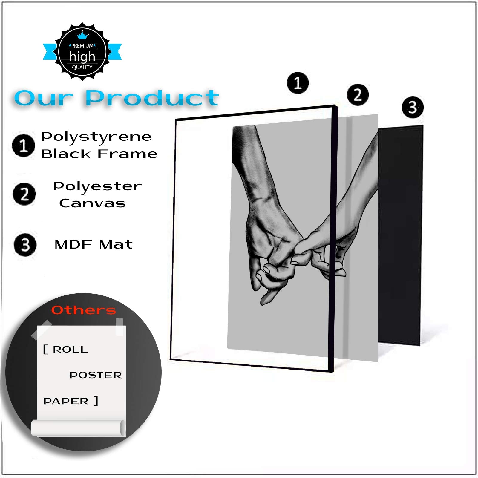 Hands Forever Framed Canvas Wall Art For Bedroom Ready To Hang 12''x16'' x3 Panels  Black Frame Prints for Couples Love Drawing Artwork Wall Pictures for Bedroom Decor  House Decorations Living Room