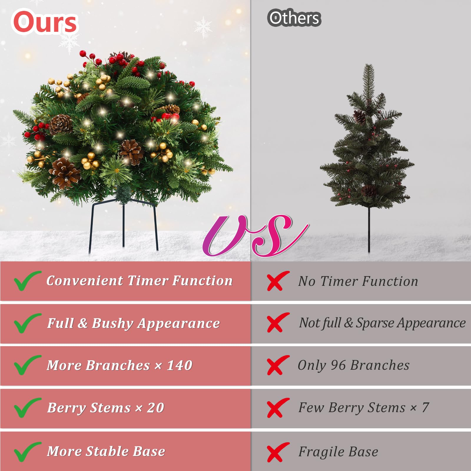 TOWPONICS Set of 2 Outdoor Pathway Christmas Trees, 18in Pre-Lit Realistic Xmas Tree Urn & Planter Filler for Porch, Yard, Drive