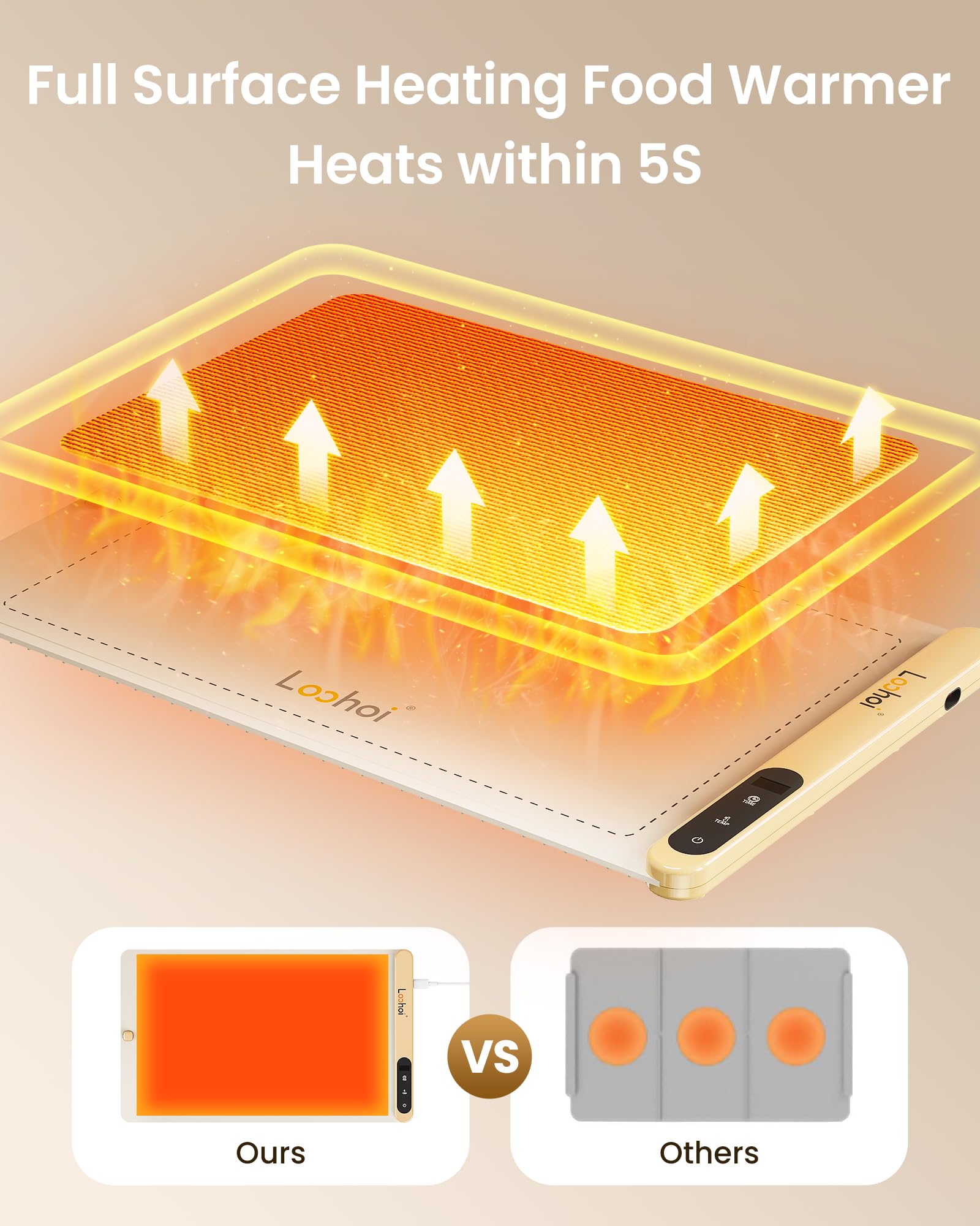 Loohoi Food Warming Mat,Full Surface Heating Electric Warming Tray With 6 Temperature Settings & Fast Heating, Silicone Roll Up