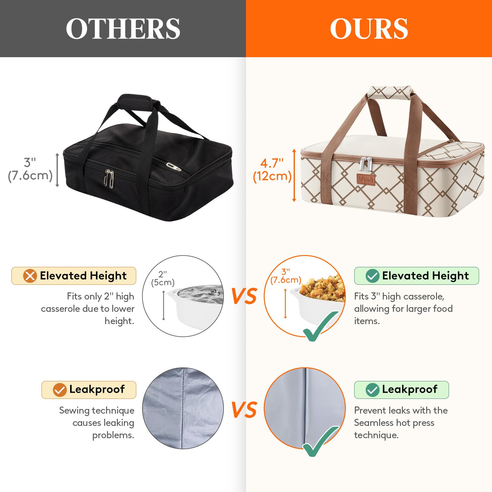 Lifewit Insulated Casserole Carrier For Hot Or Cold Food, Casserole Dish Bag Carrying Case, Lasagna Lugger Holder For Potluck/Pa