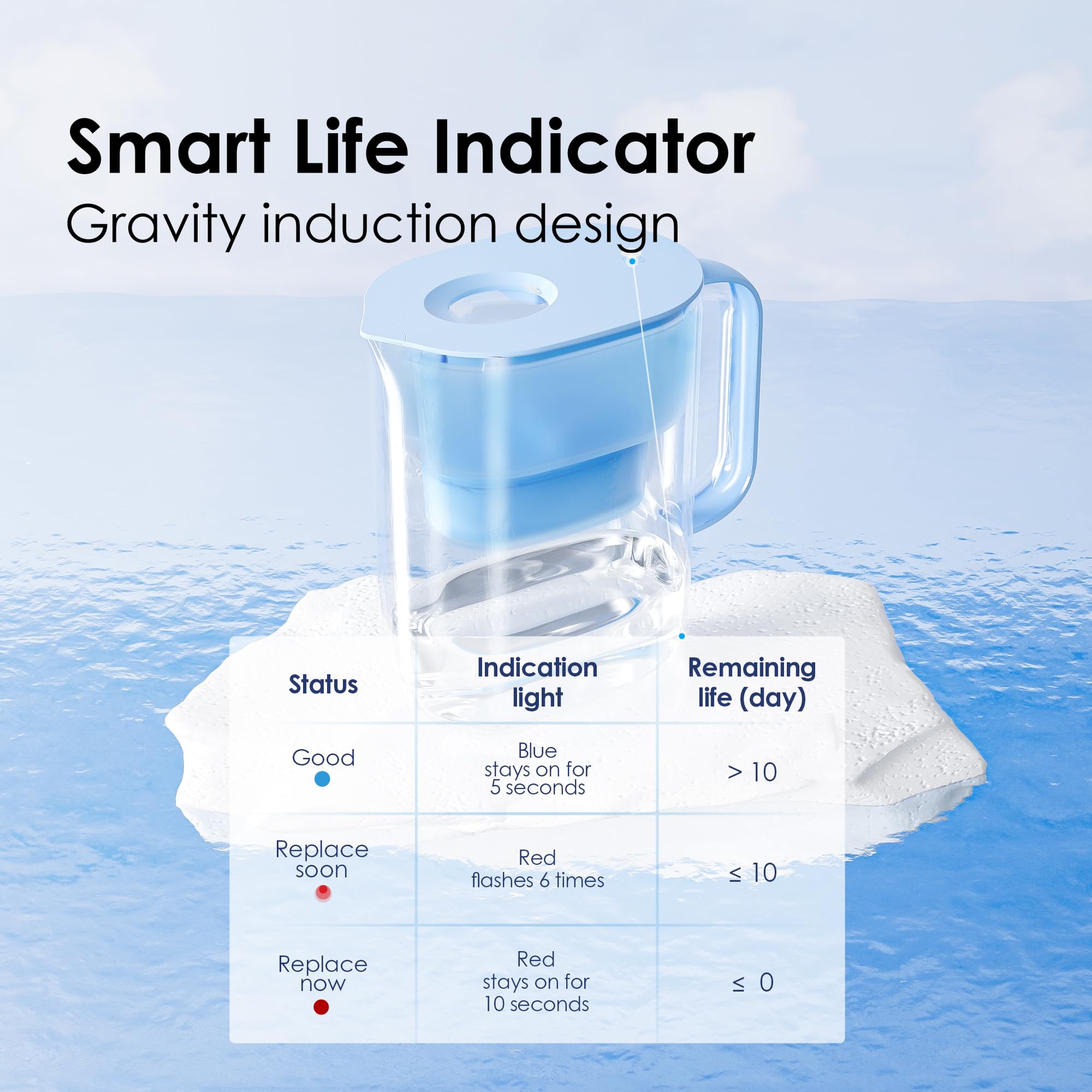 Waterdrop Alkaline Lucid 10-Cup Large Water Filter Pitcher With 1 Filter, Healthy, Clean & Toxin-Free Mineralized Alkaline Water