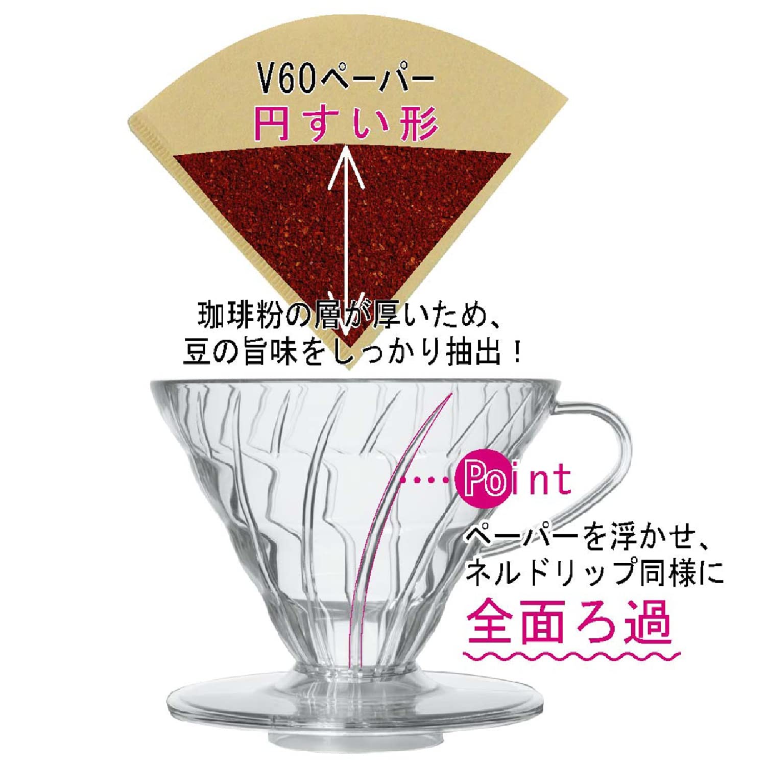 Hario Vdr-02-W V60 Transparent Dripper 02 White, For 1-4 Cups, Coffee, Hand Drip, Made In Japan