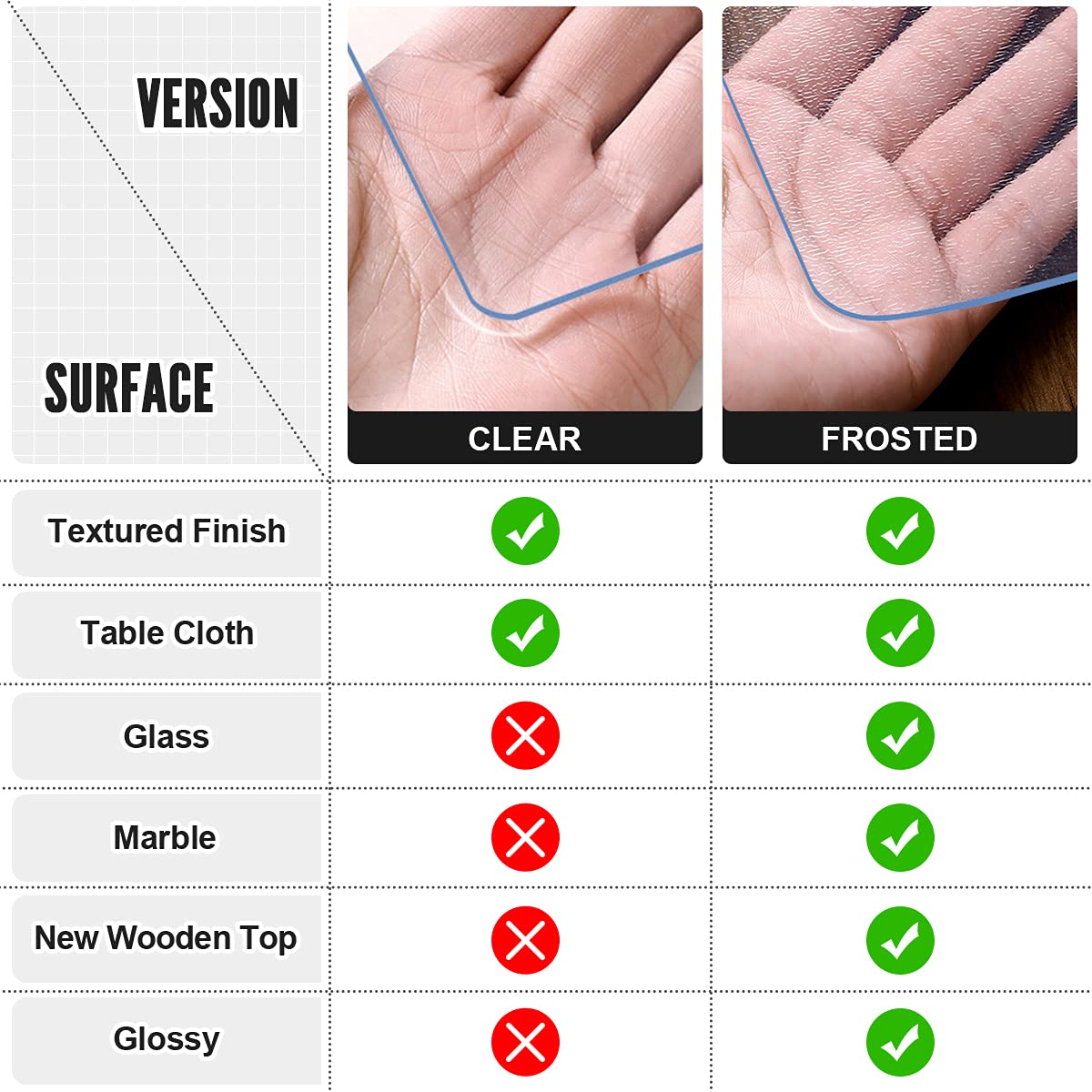 Royhom 2mm Thick 47 Inch Frosted Round Table Cover Protector  Round Frosted Table Protector  Round Table Pad  Plastic Round Table Top Protector  Round Tablecloth Cover