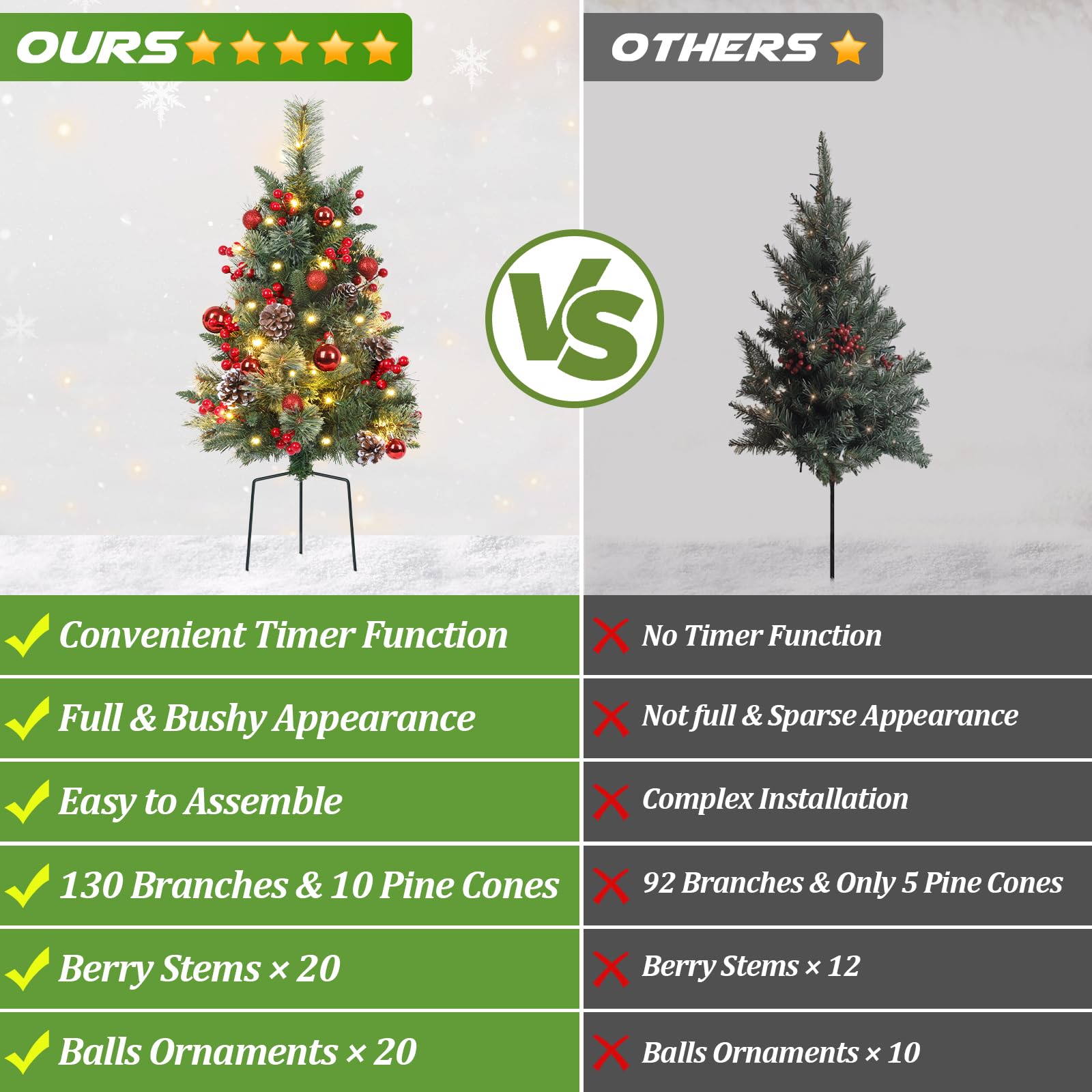 TOWPONICS Set of 2 Outdoor Pathway Christmas Trees with Lights, 30in Prelit Battery Operated Artificial Xmas Tree Holiday D  cor