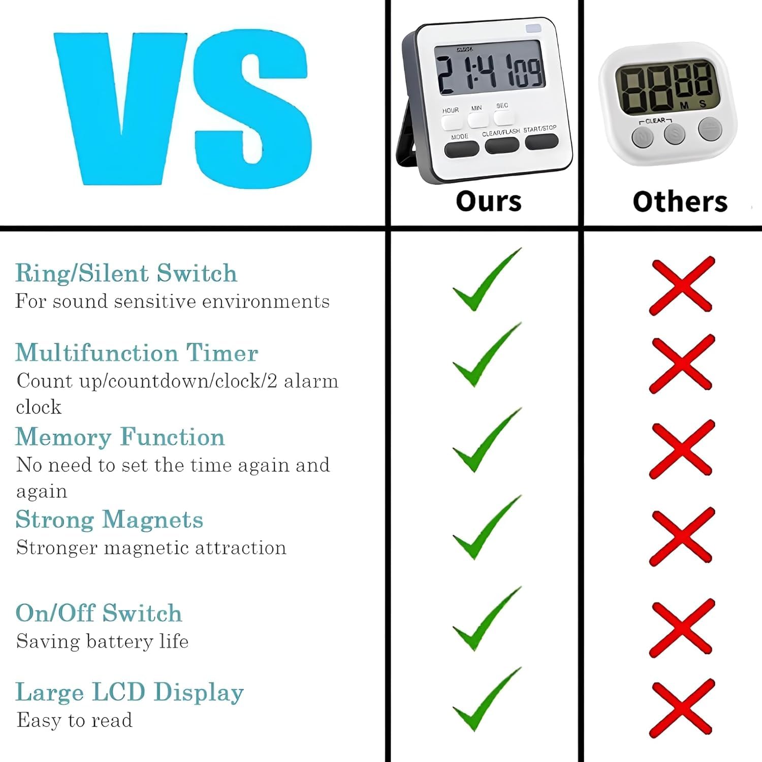 Eripeli Digital Kitchen Timer & Stopwatch, Countdown Large Digits, Loud Alarm, Magnetic Stand, Round, (Multi Colour)