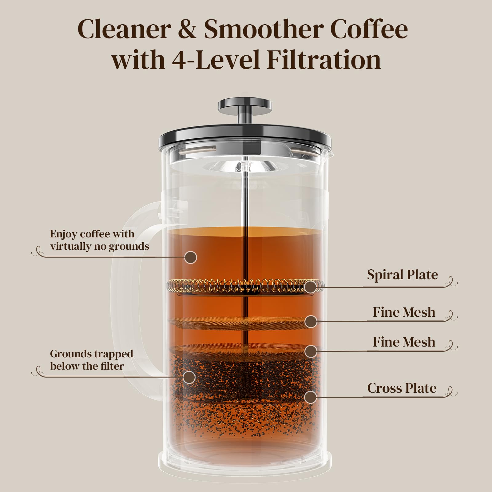 Veken French Press Coffee Maker 34oz,No Plastic Touching Cafe,Borosilicate Glass Stainless Steel Brewer,Cold Brew Cafetera Teapo