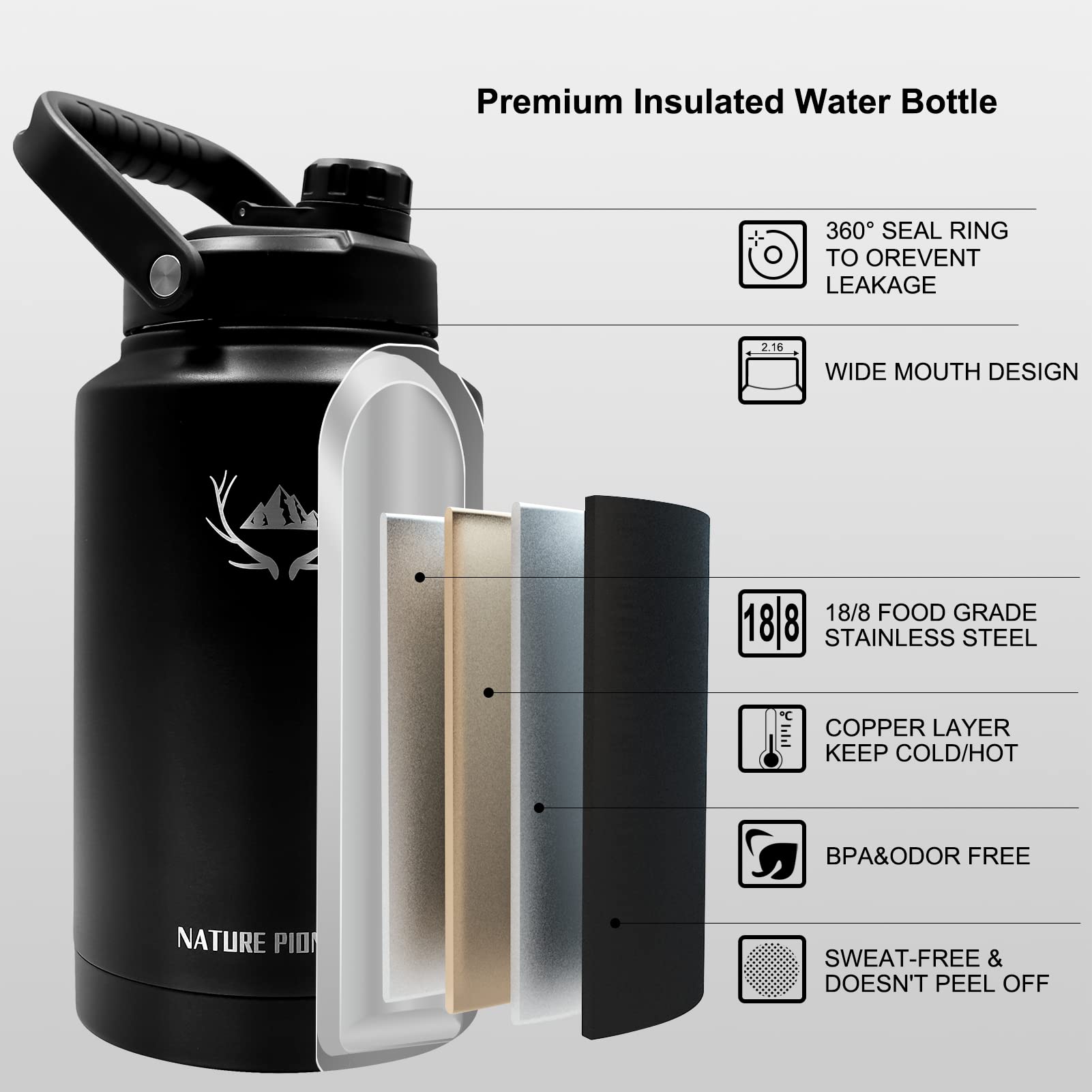 Nature Pioneor Insulated Water Bottles With Straw - 128 Oz Stainless Steel Vacuum Water Bottle With Holder/Carrier/Sleeve - Reus